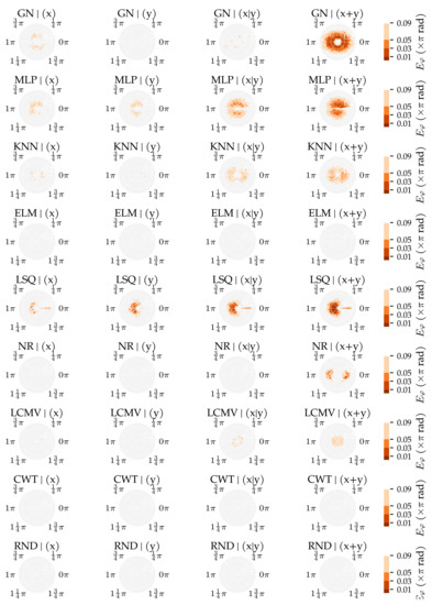 Sensors 21 04558 g0a11 550