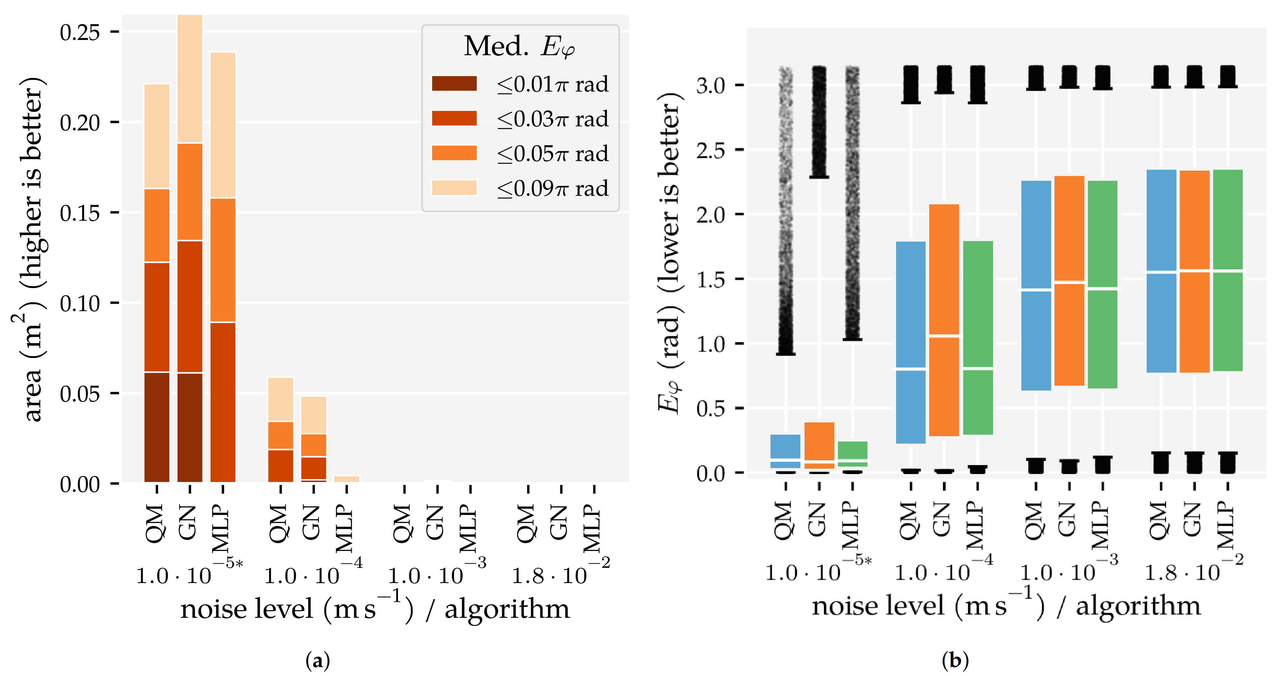 Sensors 21 04558 g0a12