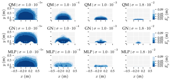 Sensors 21 04558 g0a13 550