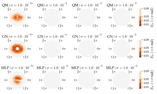 Sensors 21 04558 g0a16 550