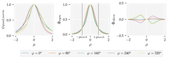 Sensors 21 04558 g0a2 550