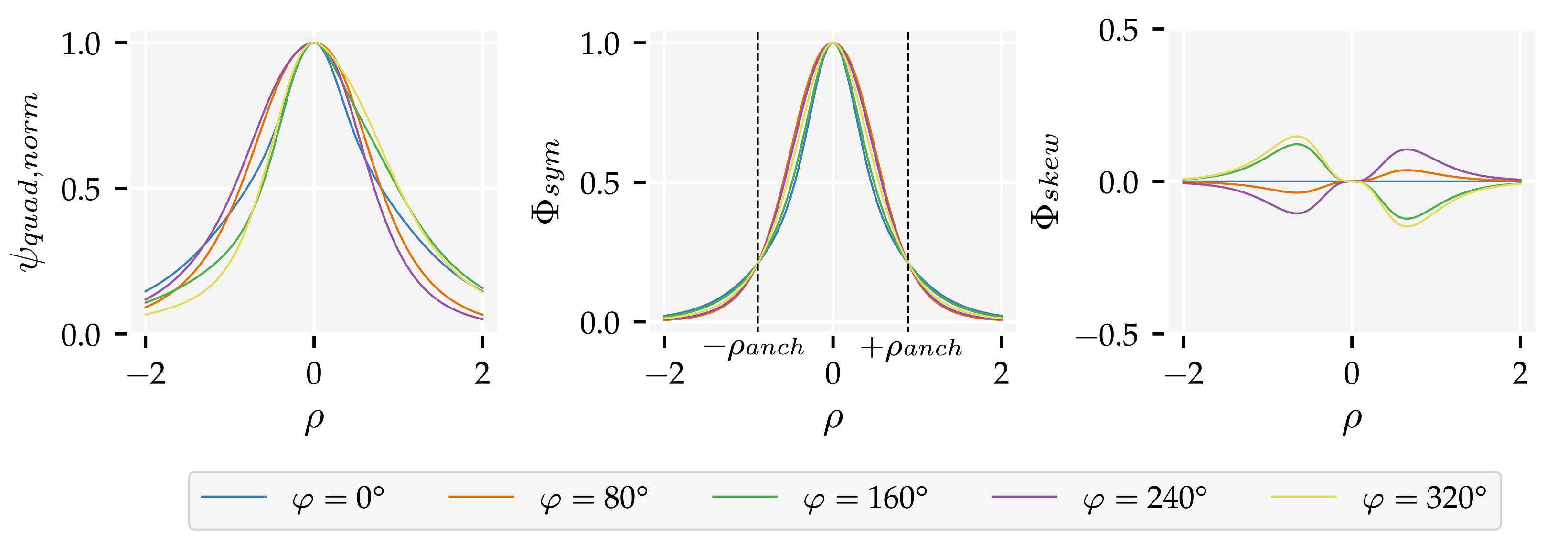 Sensors 21 04558 g0a2