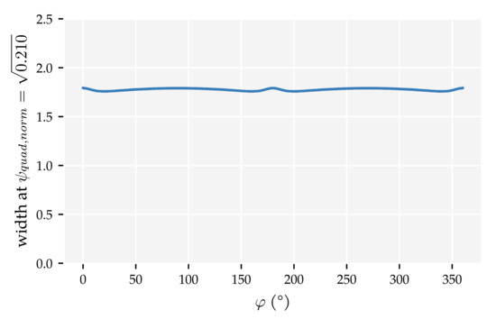 Sensors 21 04558 g0a3 550