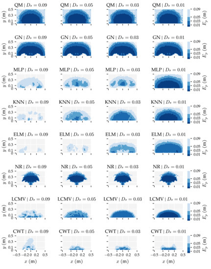 Sensors 21 04558 g0a4 550