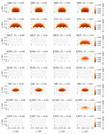Sensors 21 04558 g0a5 550