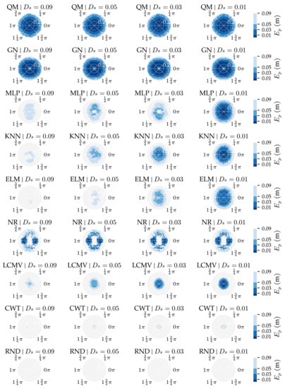 Sensors 21 04558 g0a6 550