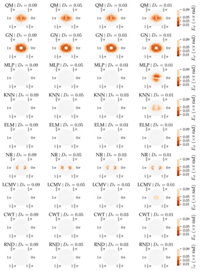 Sensors 21 04558 g0a7 550
