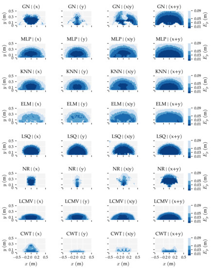 Sensors 21 04558 g0a8 550