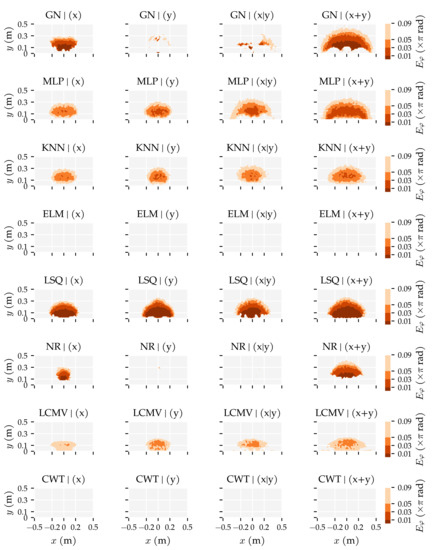 Sensors 21 04558 g0a9 550