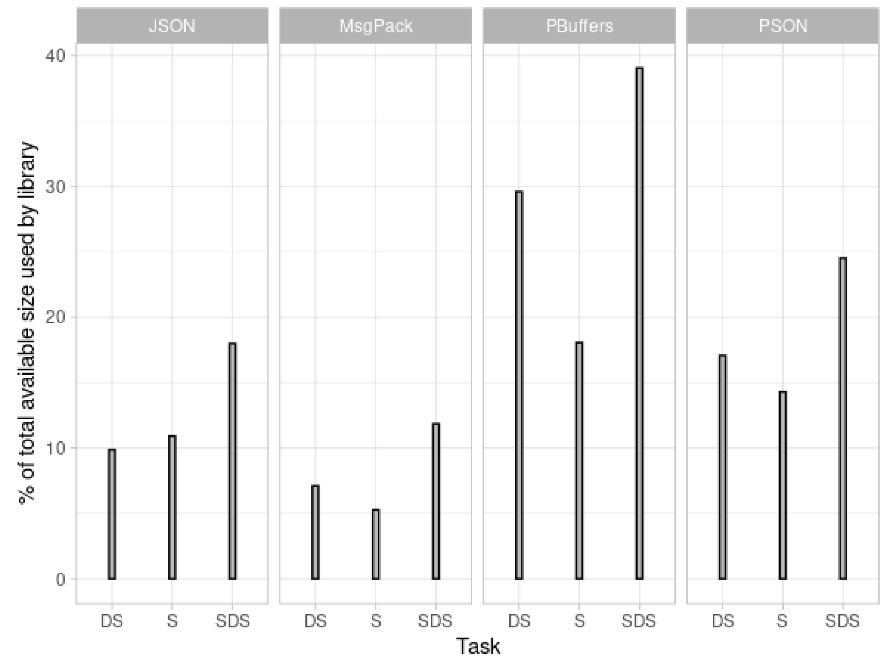 Sensors 21 04559 g006