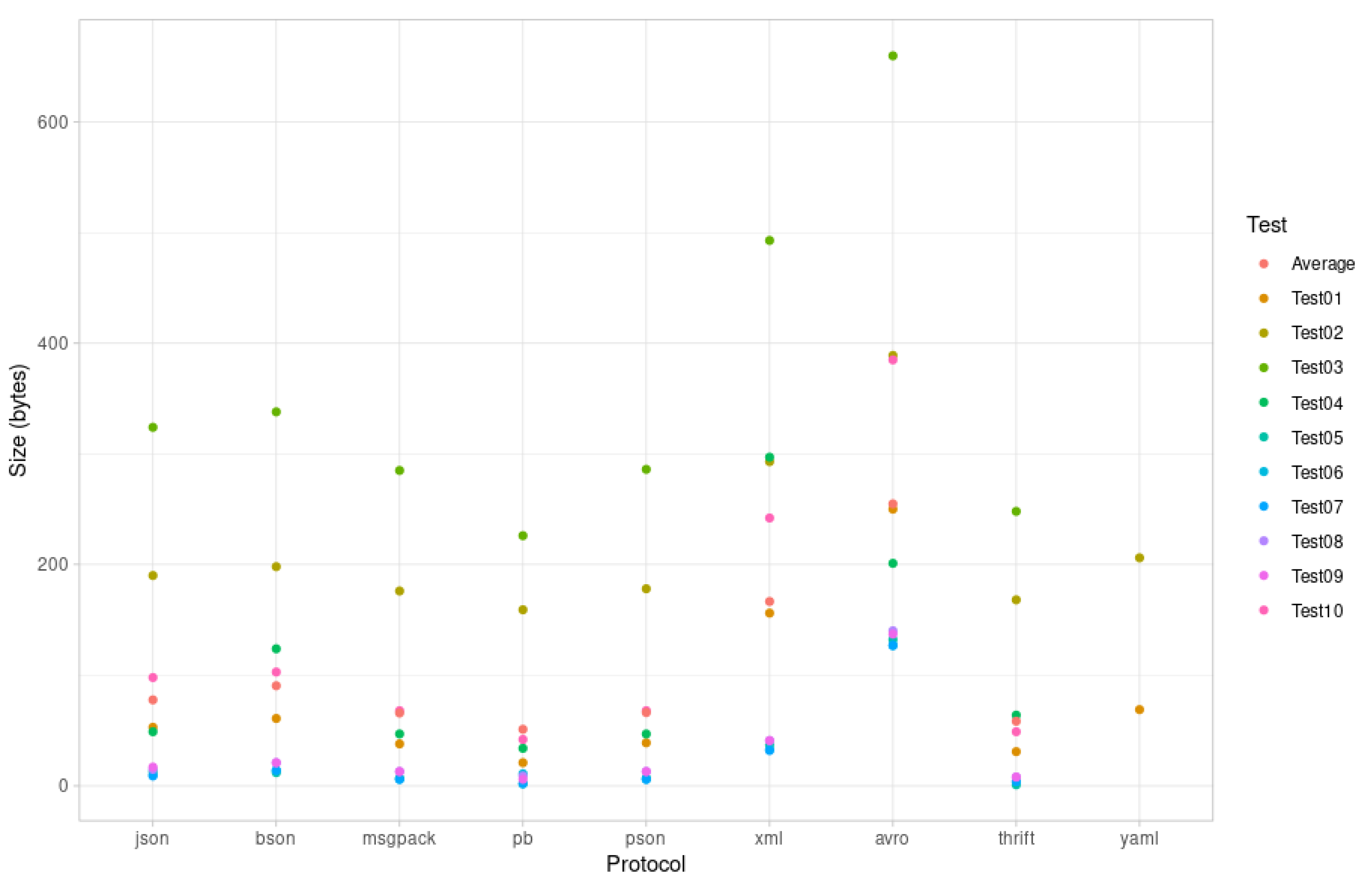 Sensors 21 04559 g007