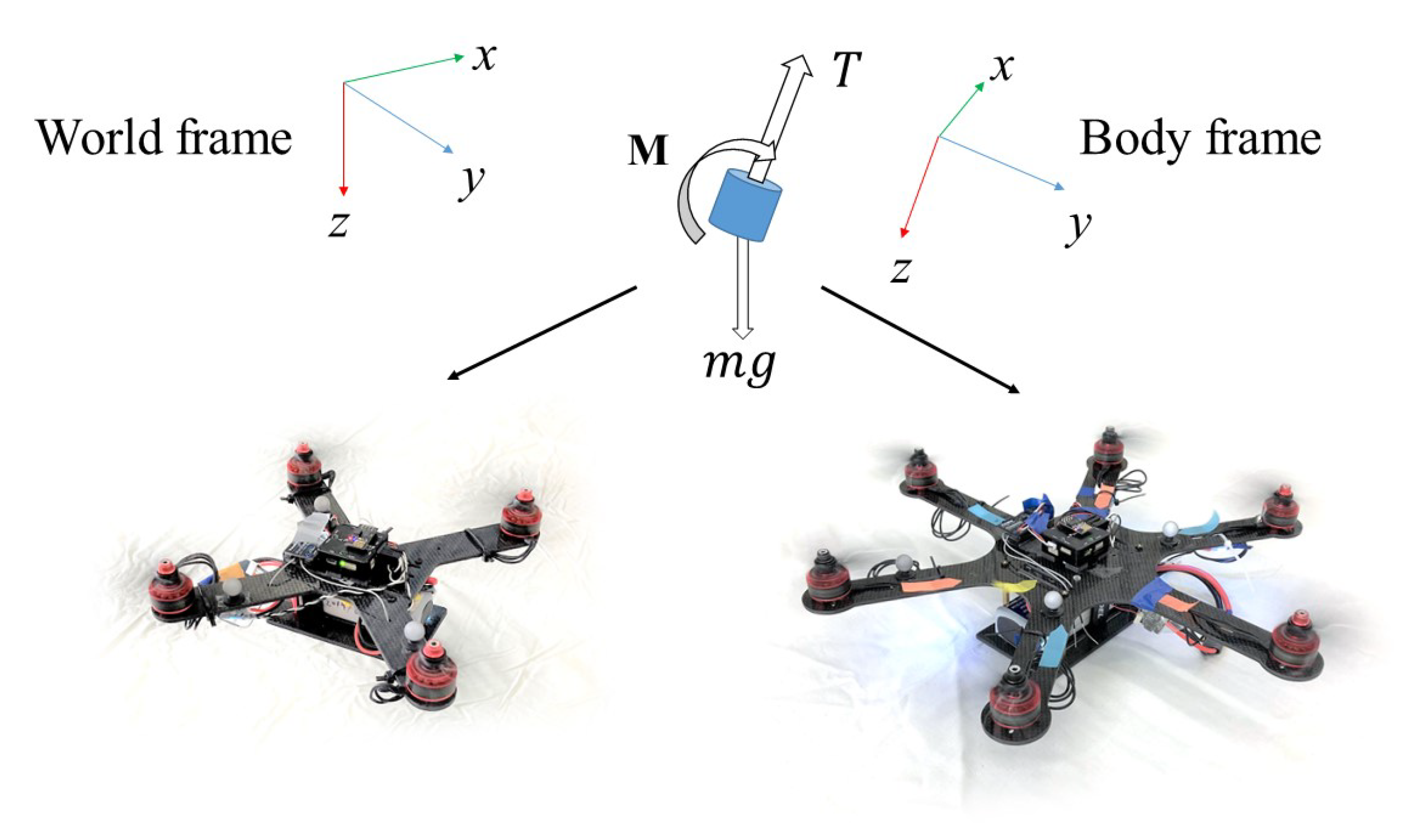 Sensors 21 04560 g001