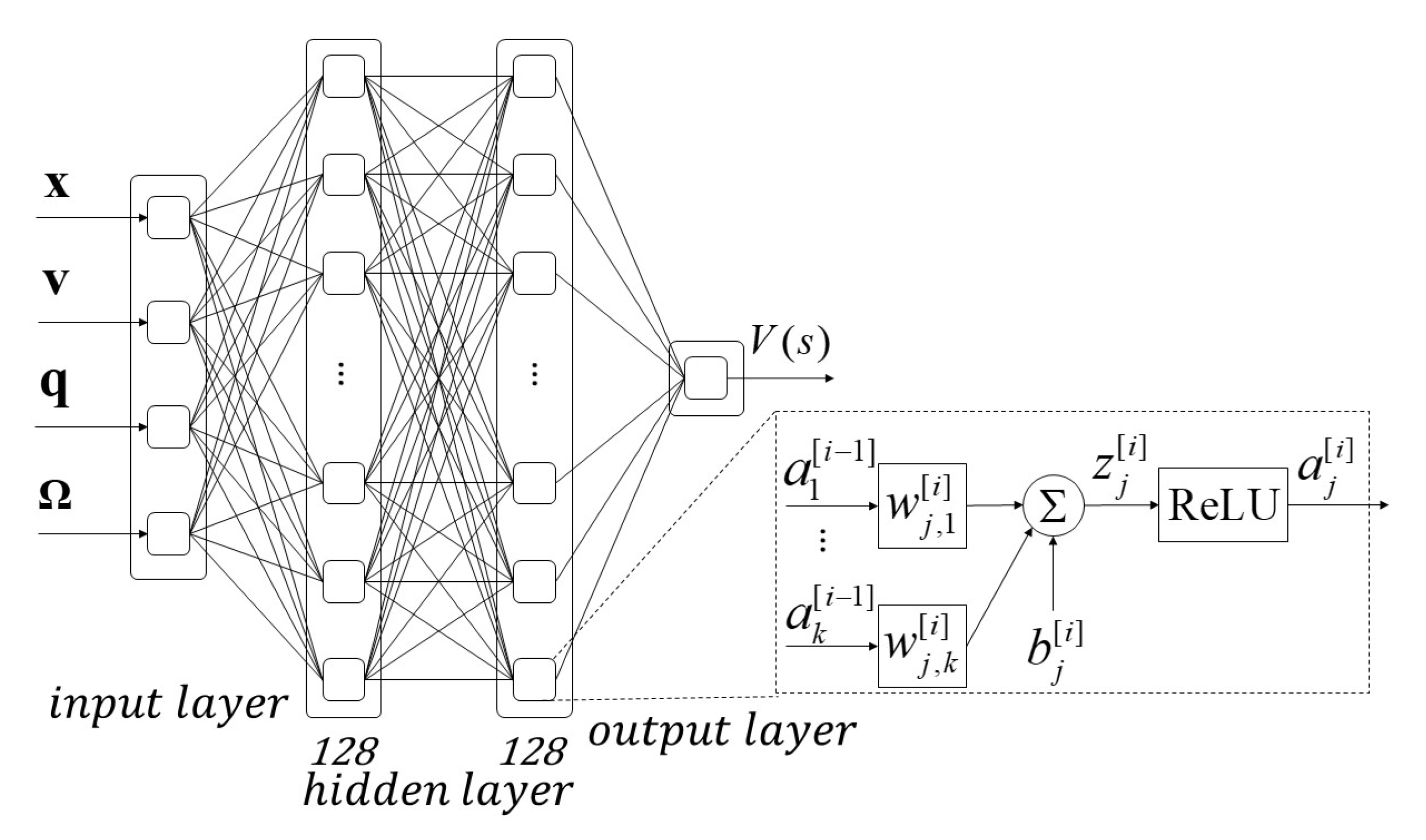 Sensors 21 04560 g002