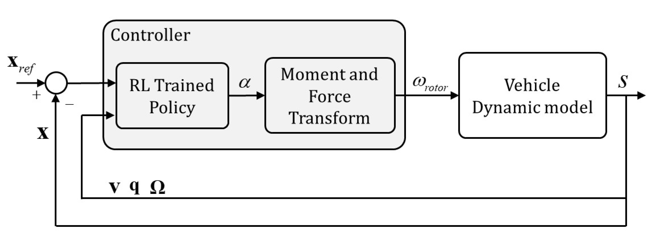 Sensors 21 04560 g004