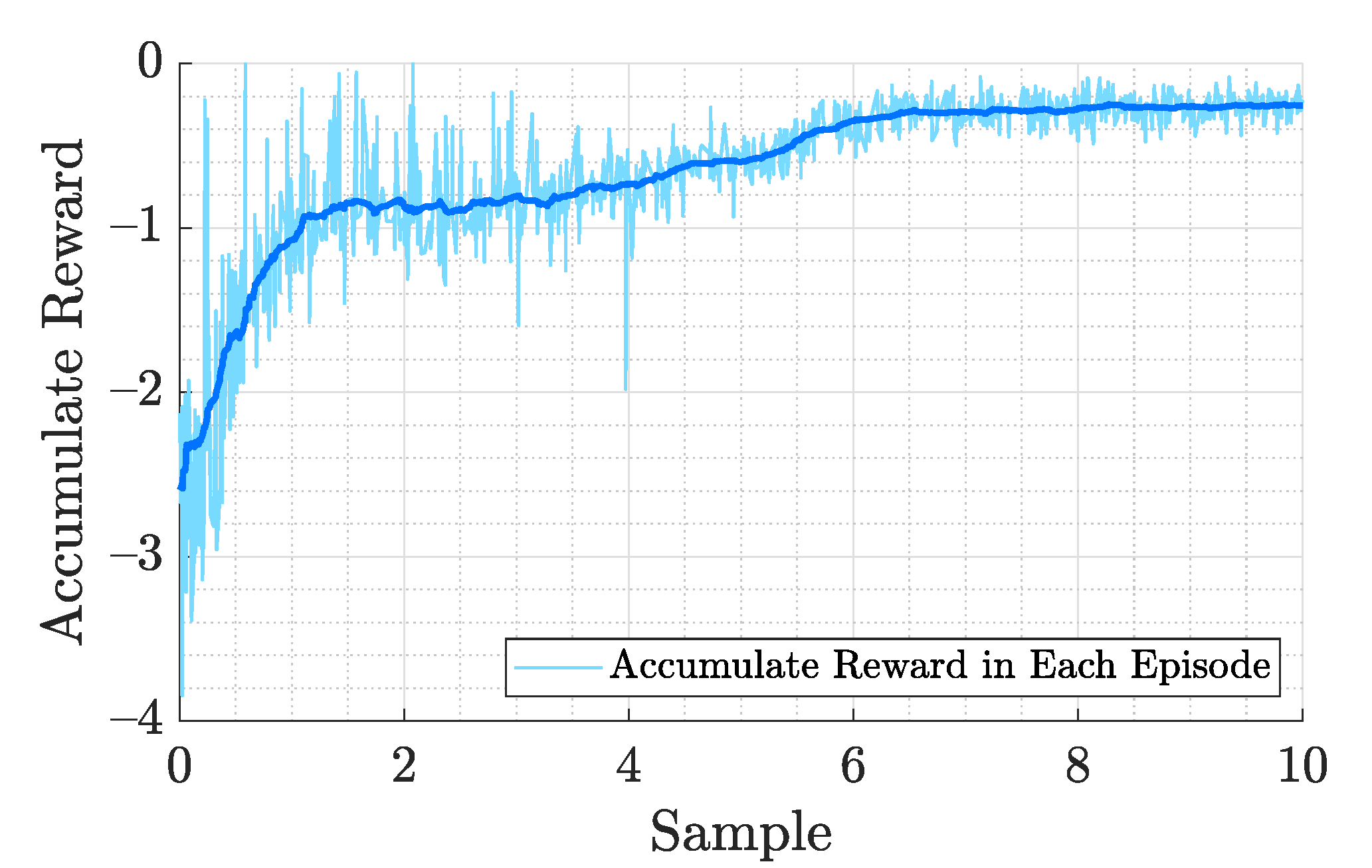 Sensors 21 04560 g005