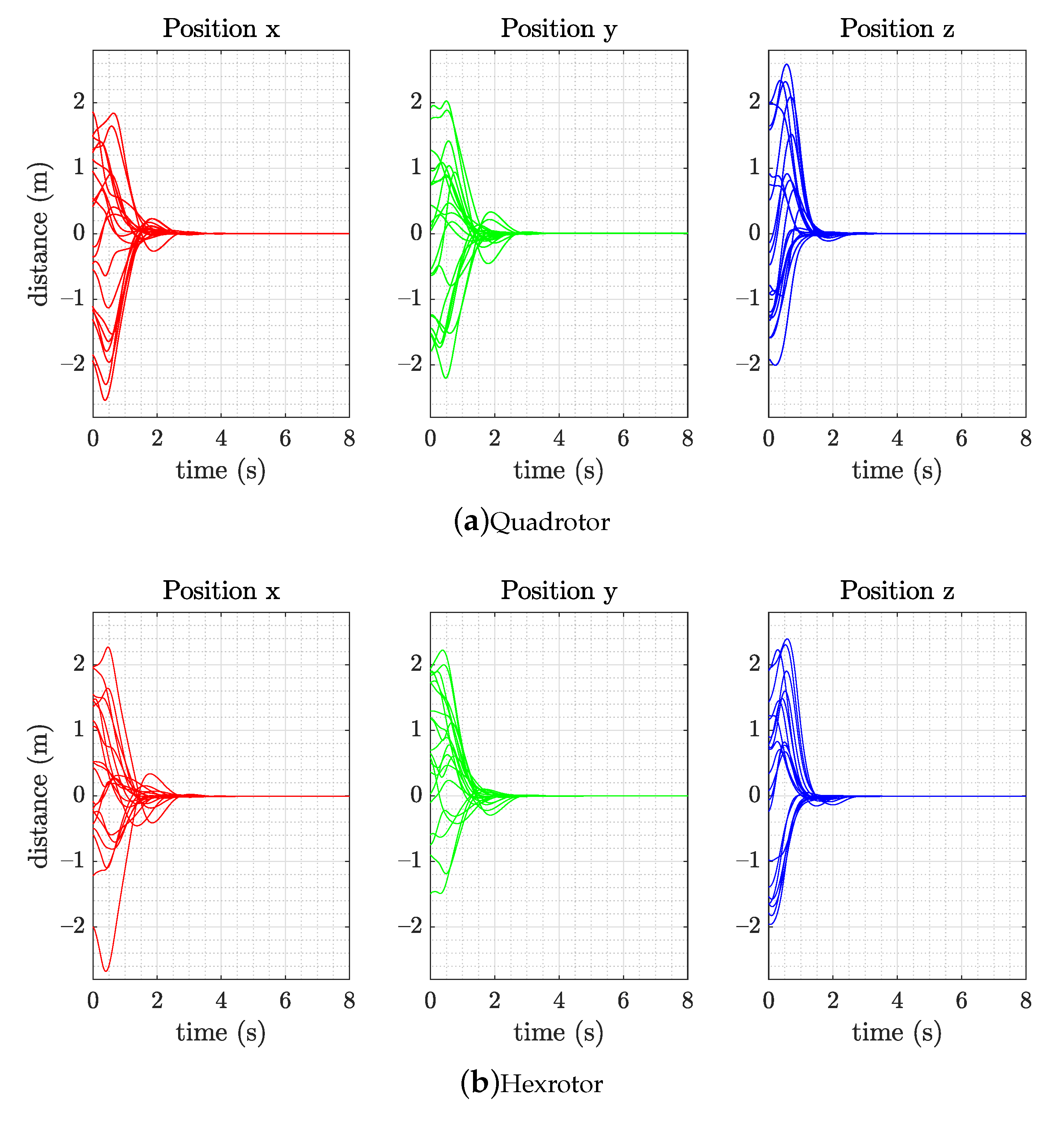 Sensors 21 04560 g008