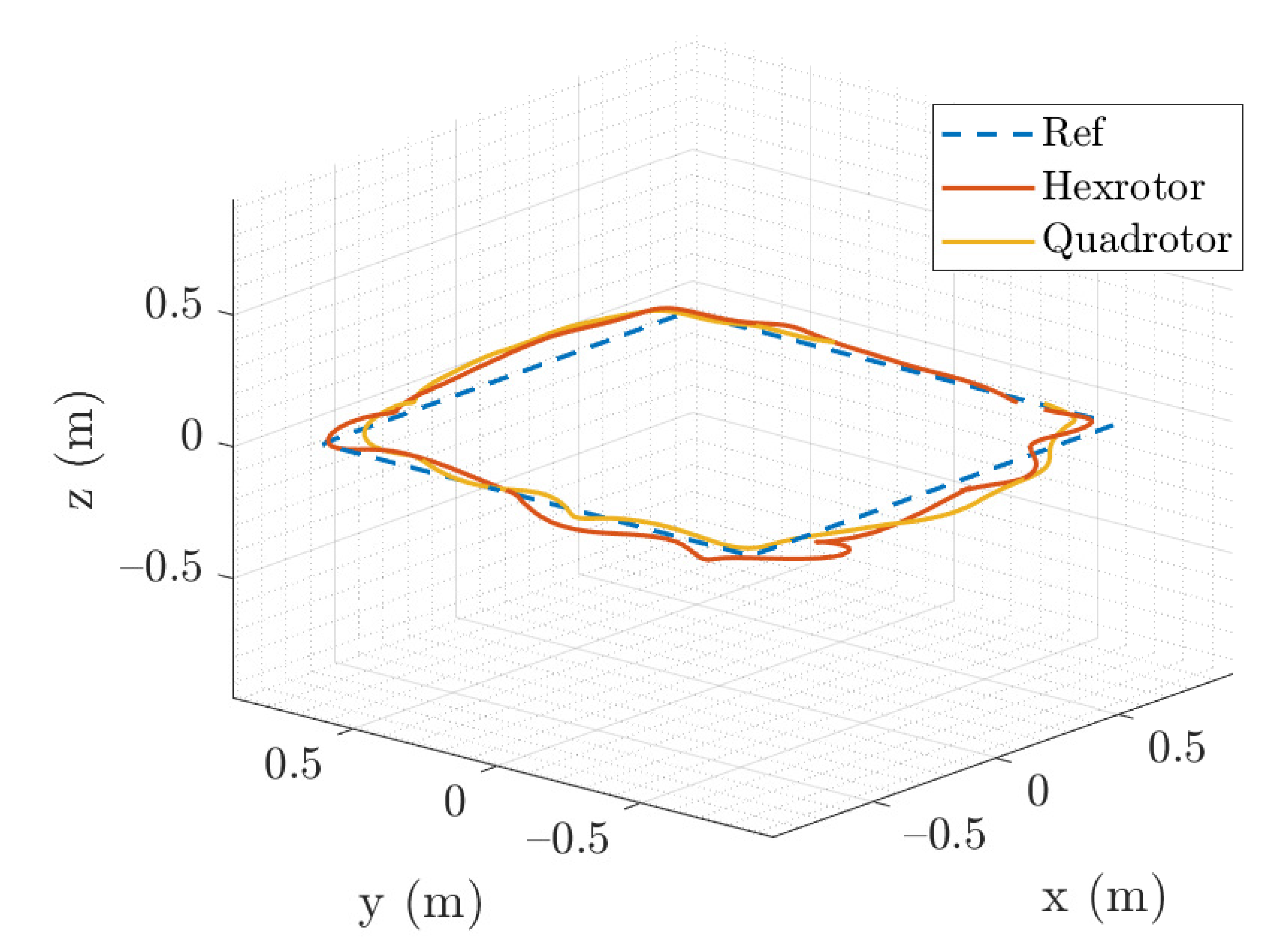 Sensors 21 04560 g011