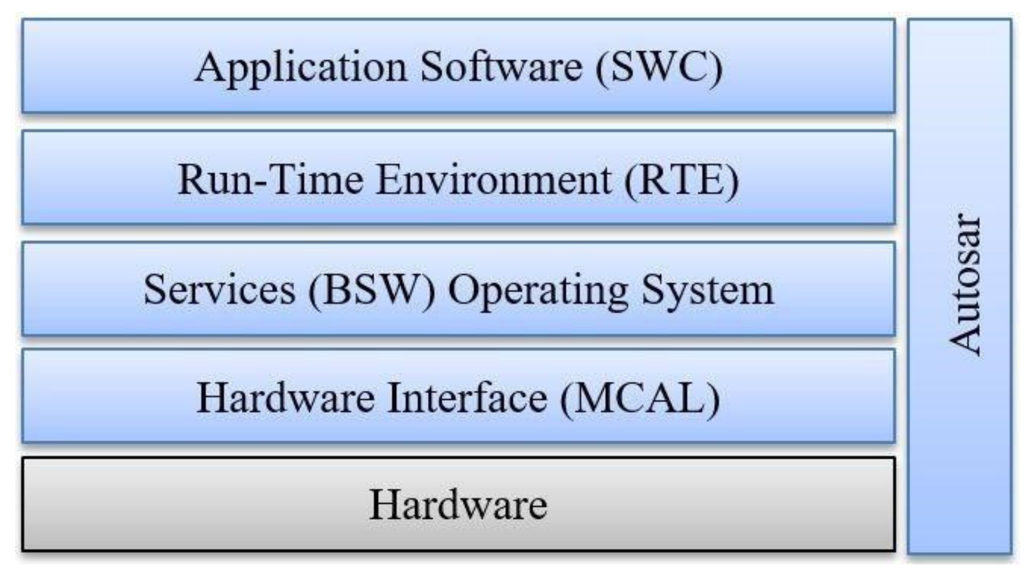 Sensors 21 04561 g001