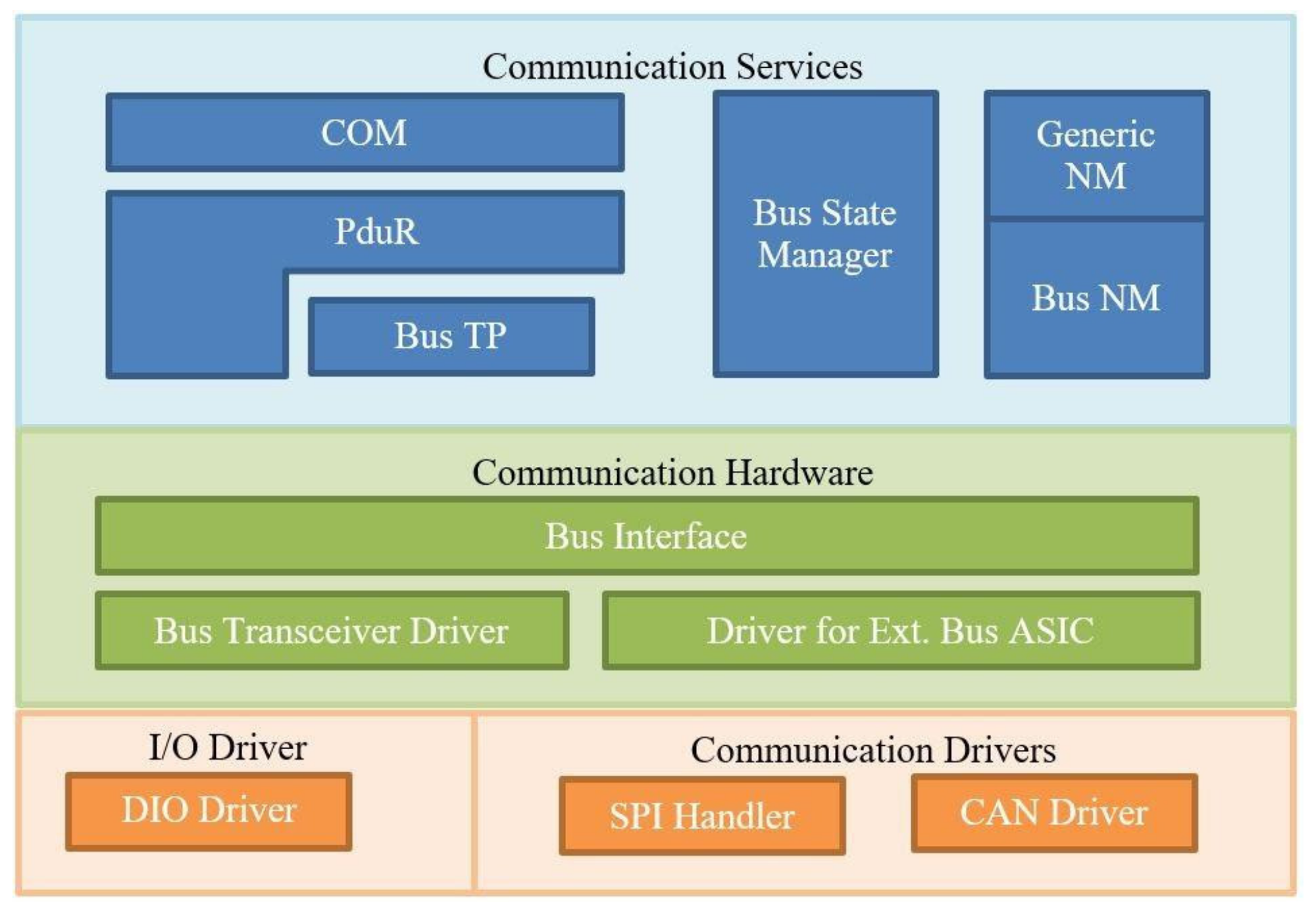 Sensors 21 04561 g002