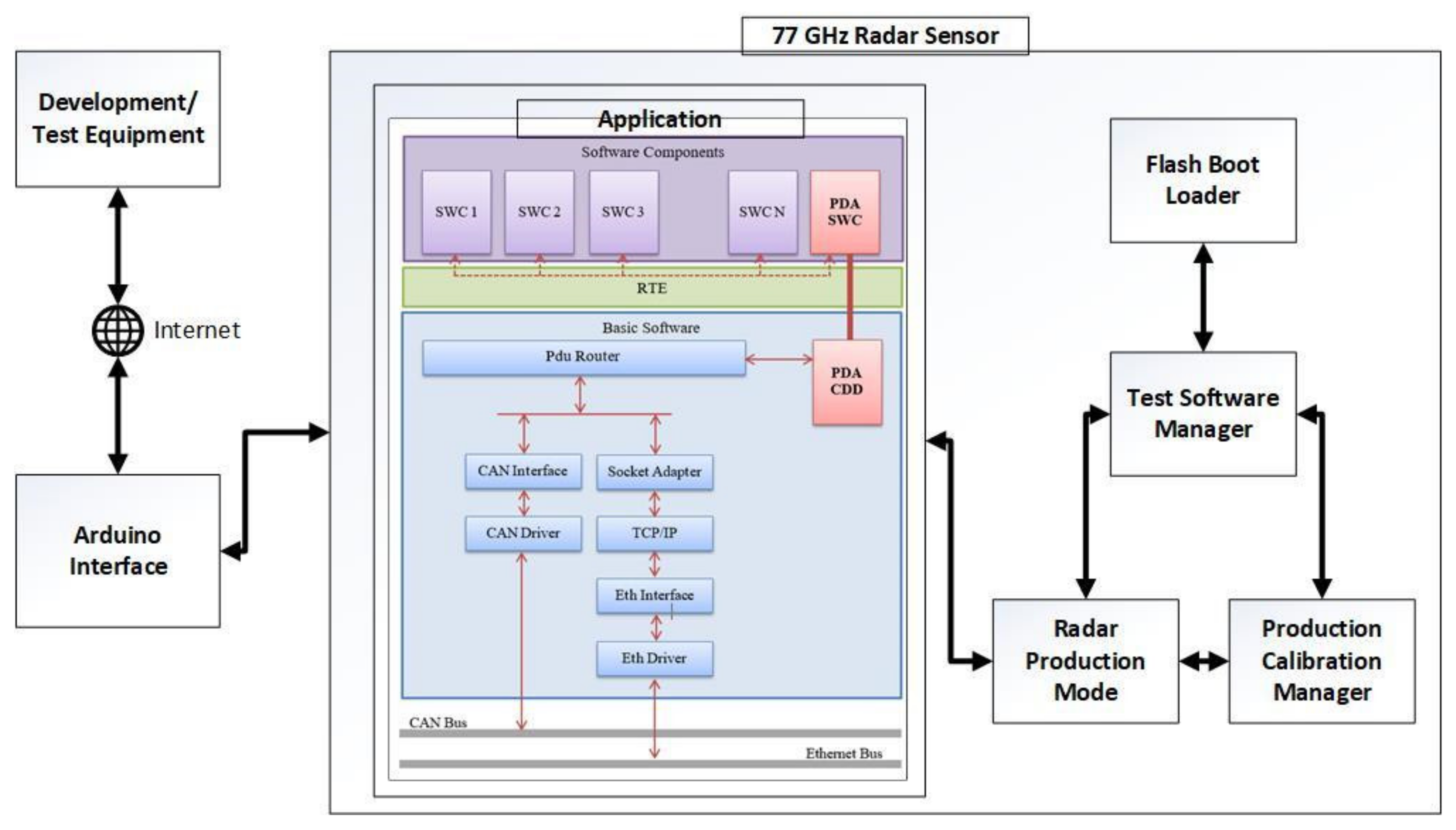 Sensors 21 04561 g003