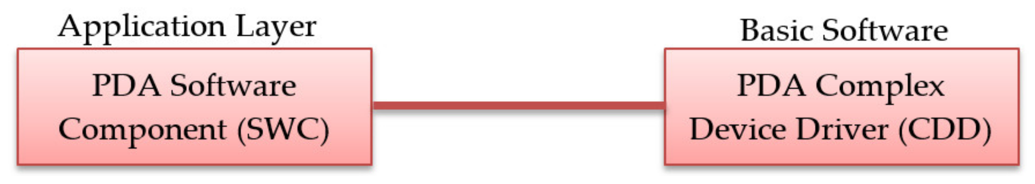 Sensors 21 04561 g005