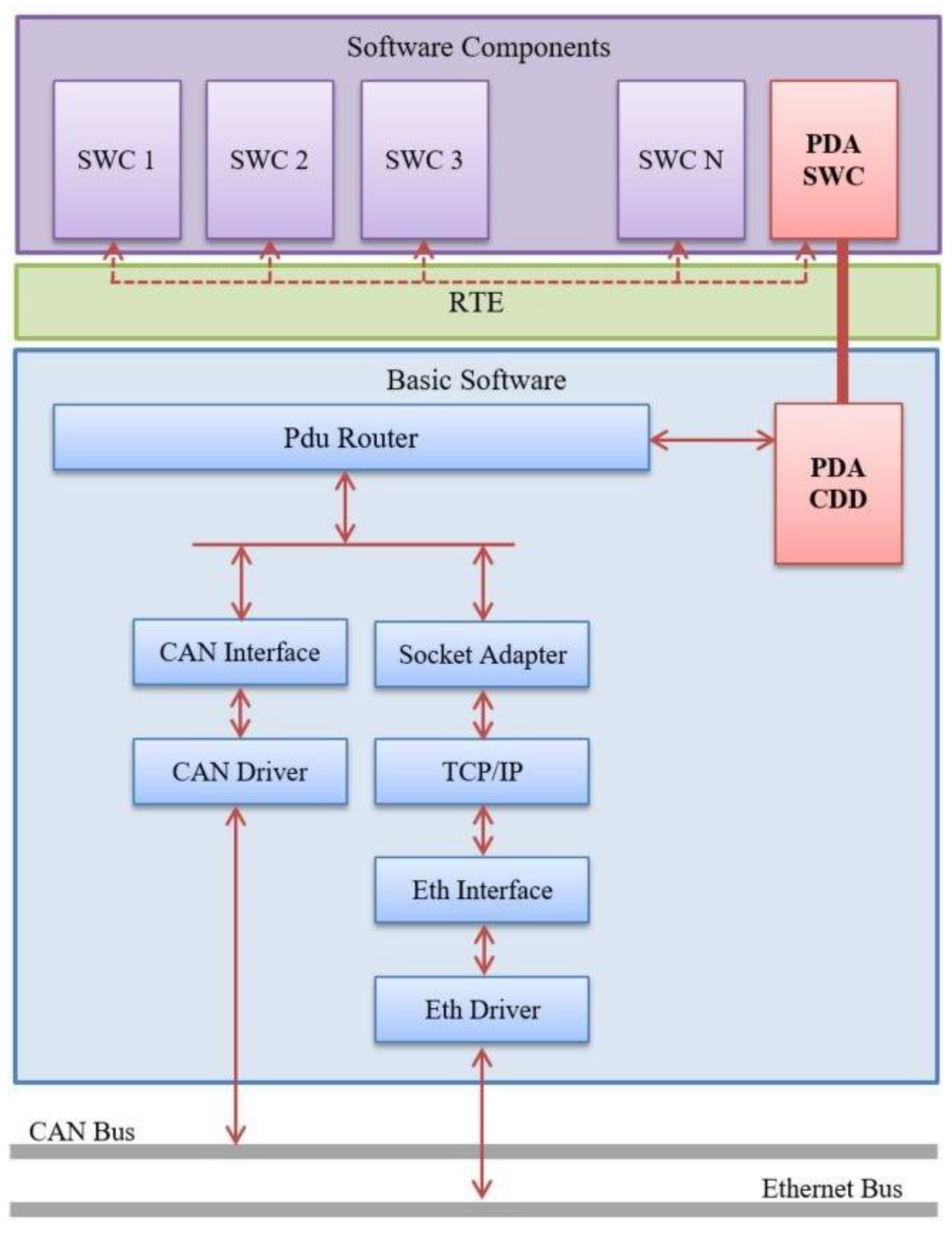 Sensors 21 04561 g006