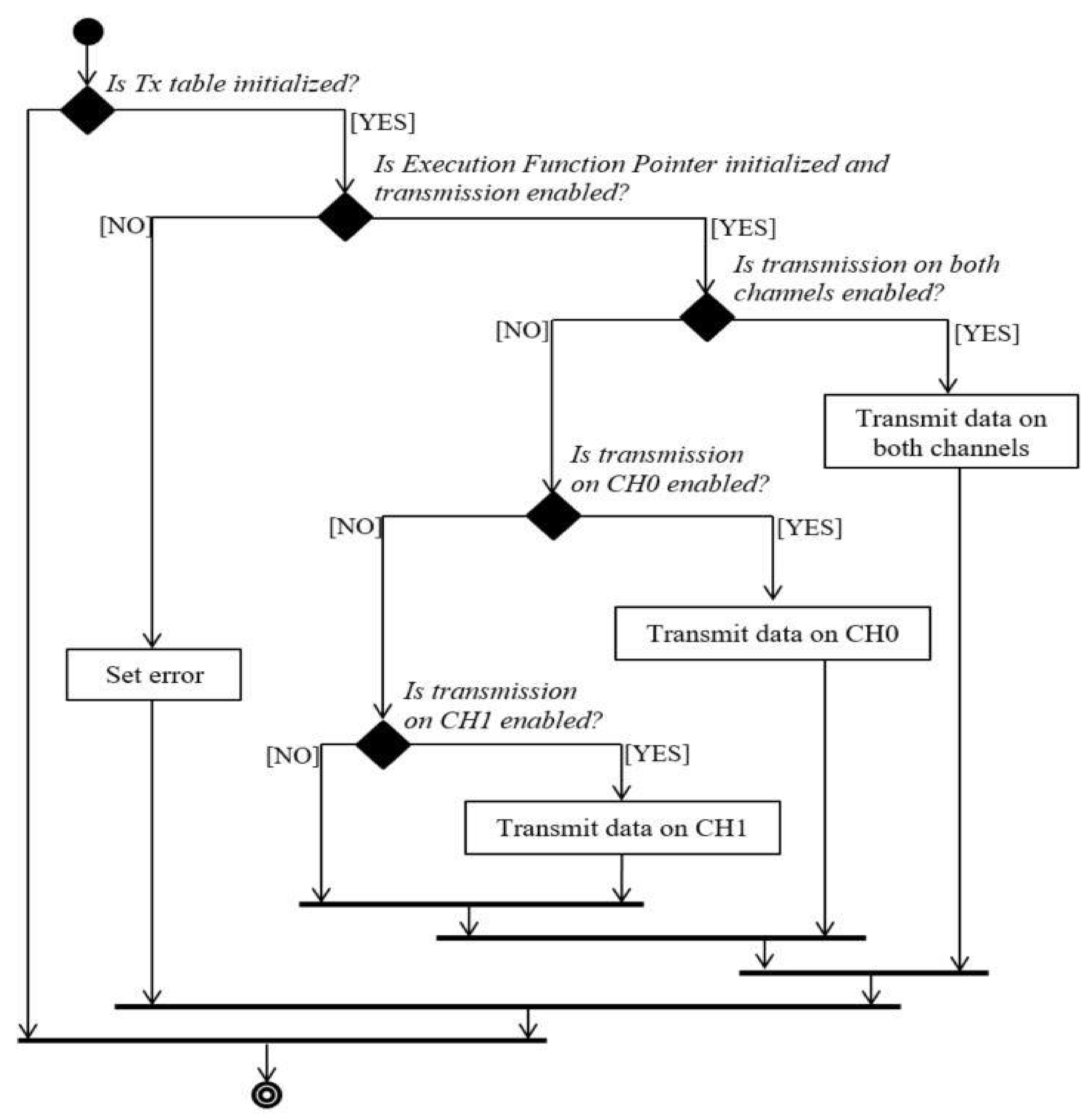 Sensors 21 04561 g008