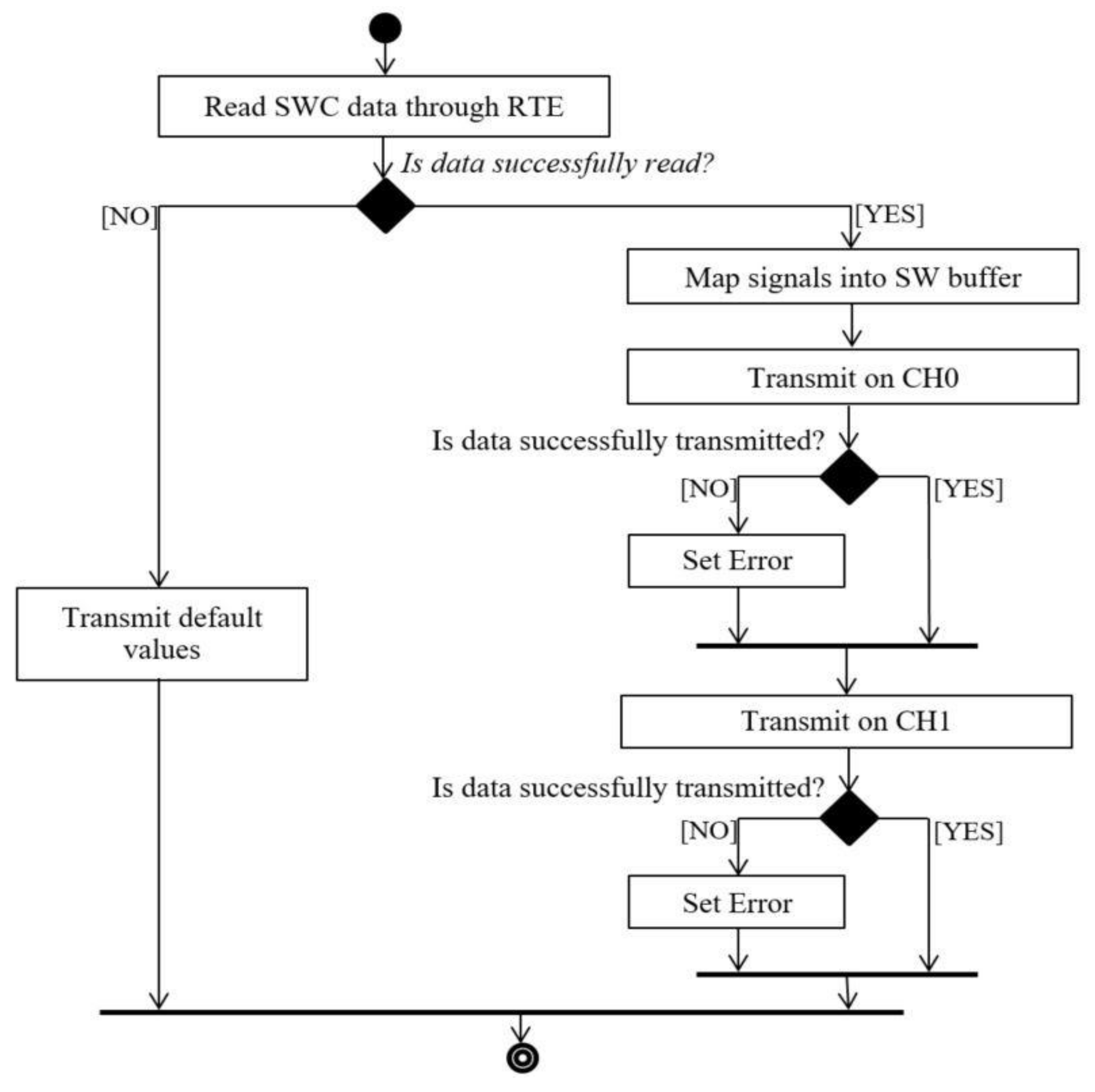 Sensors 21 04561 g009
