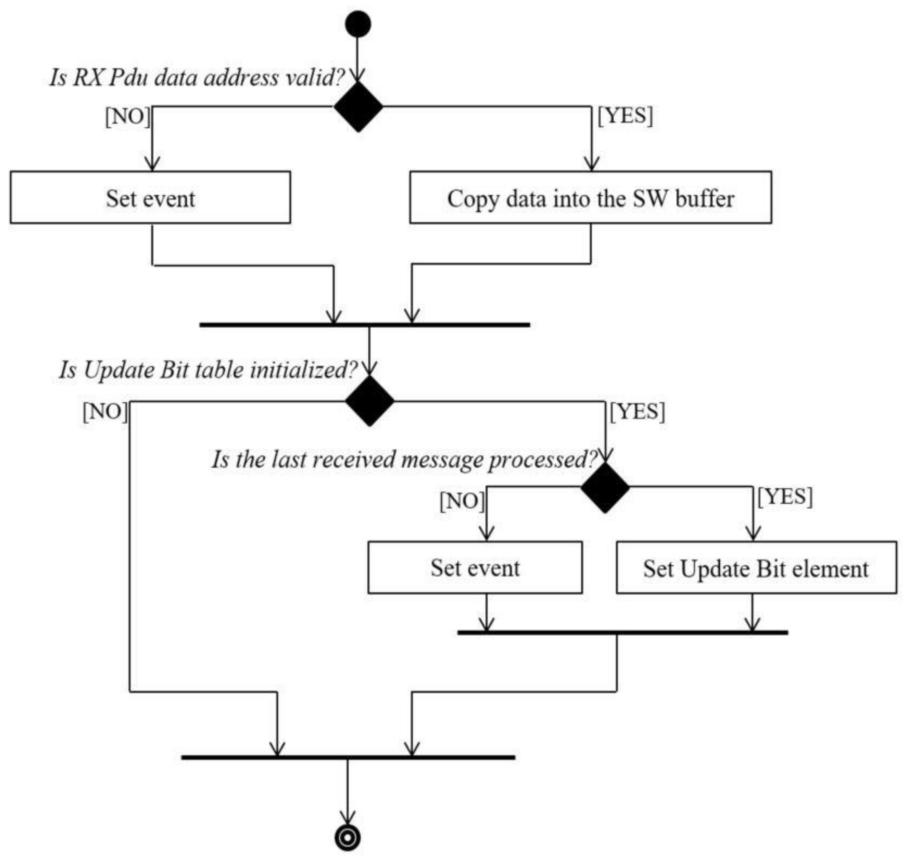 Sensors 21 04561 g010