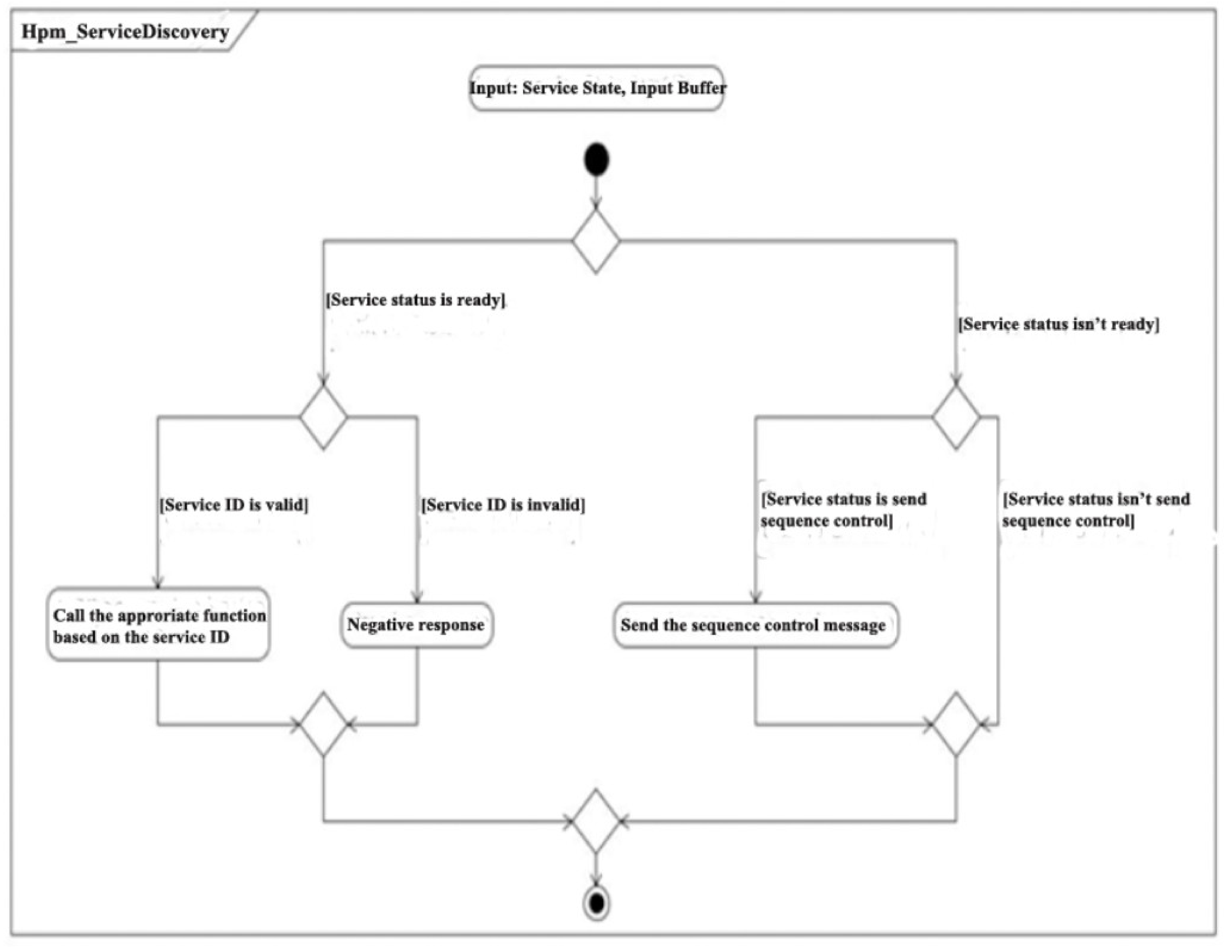 Sensors 21 04561 g016