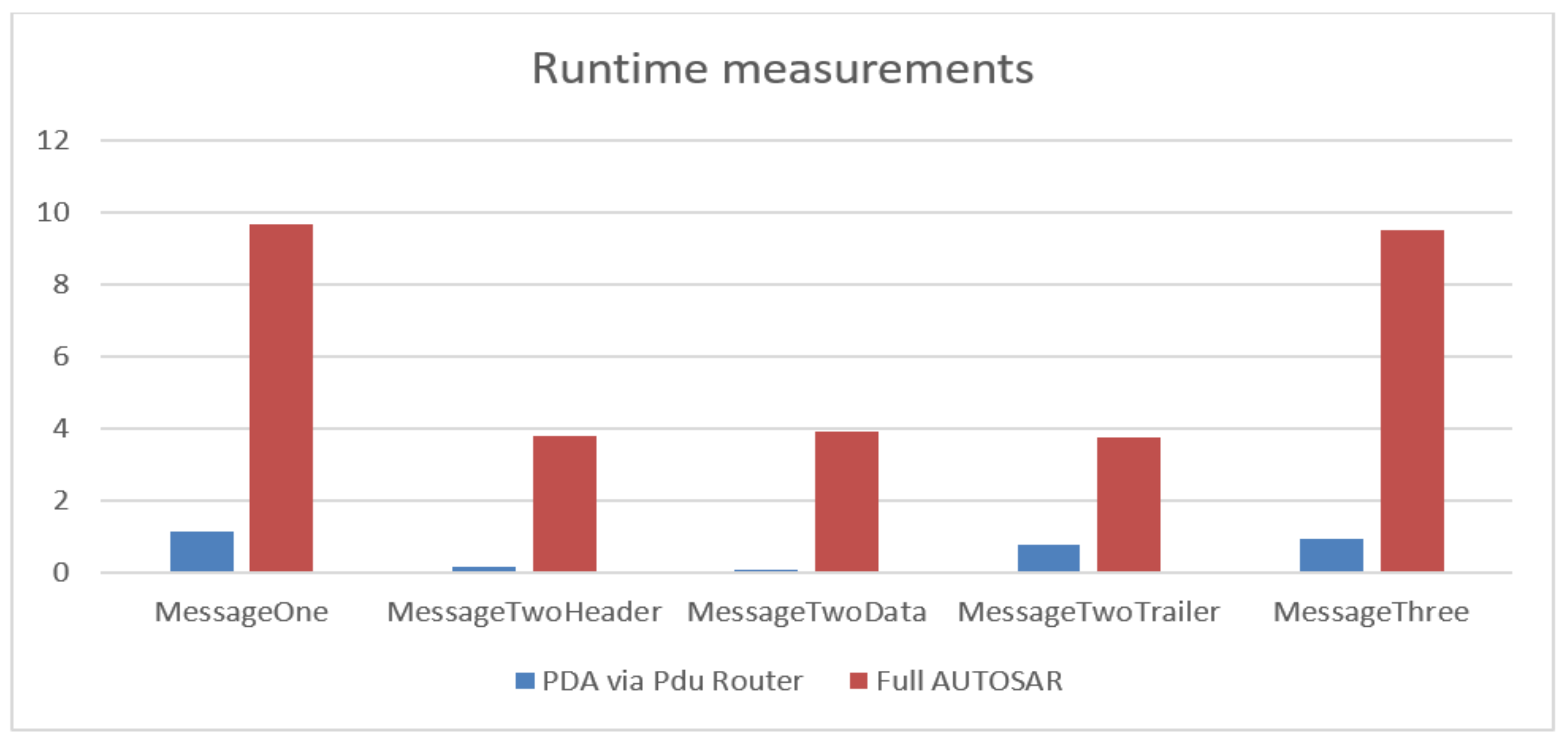 Sensors 21 04561 g017
