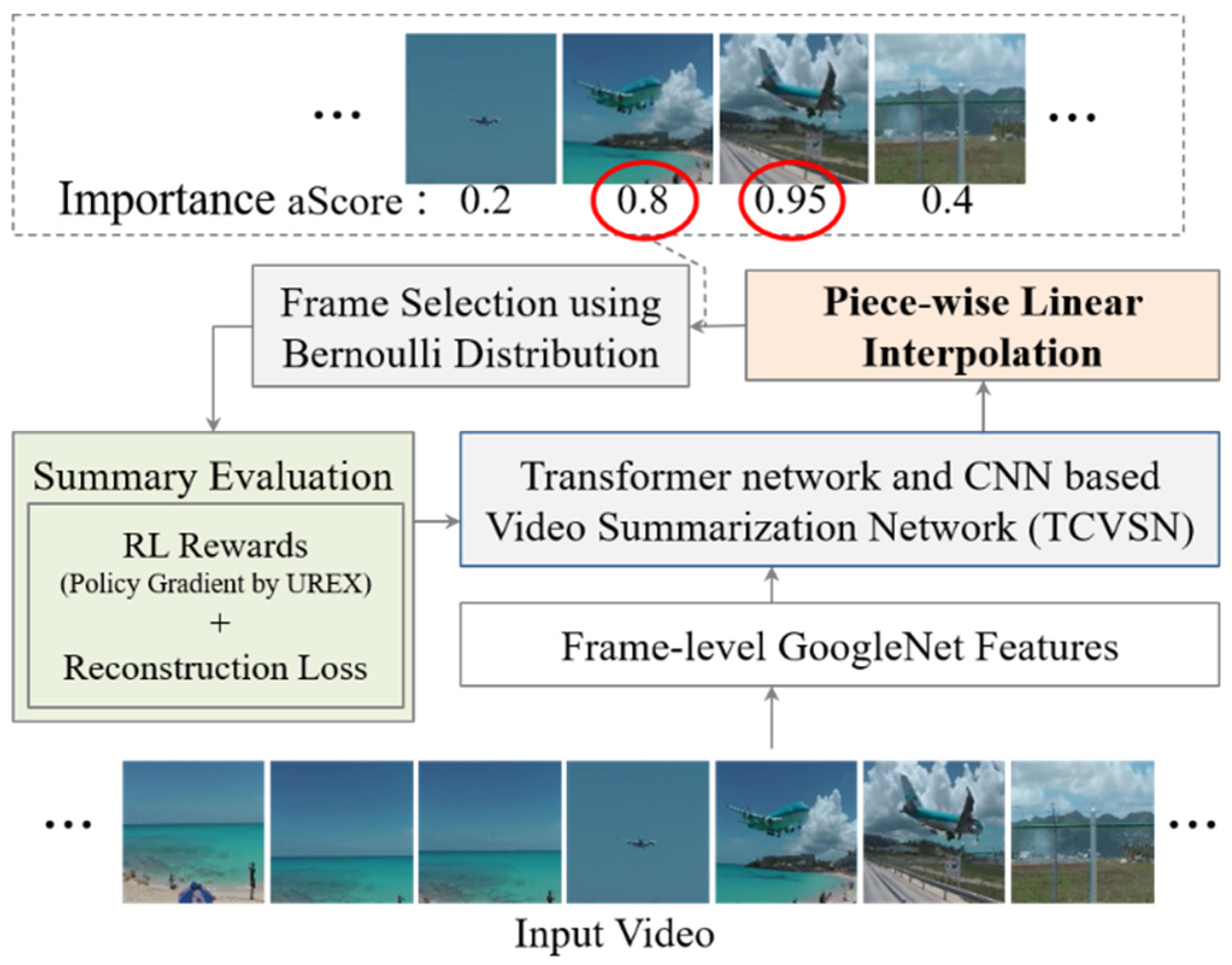 Sensors 21 04562 g001