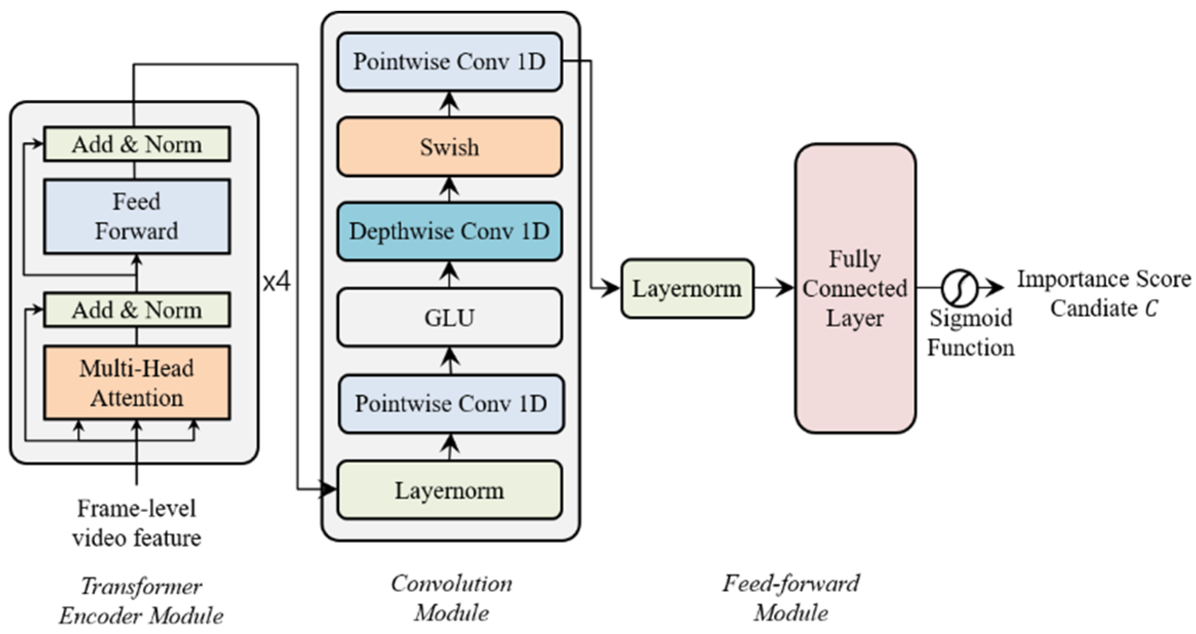 Sensors 21 04562 g003