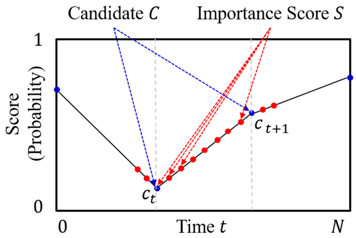 Sensors 21 04562 g004