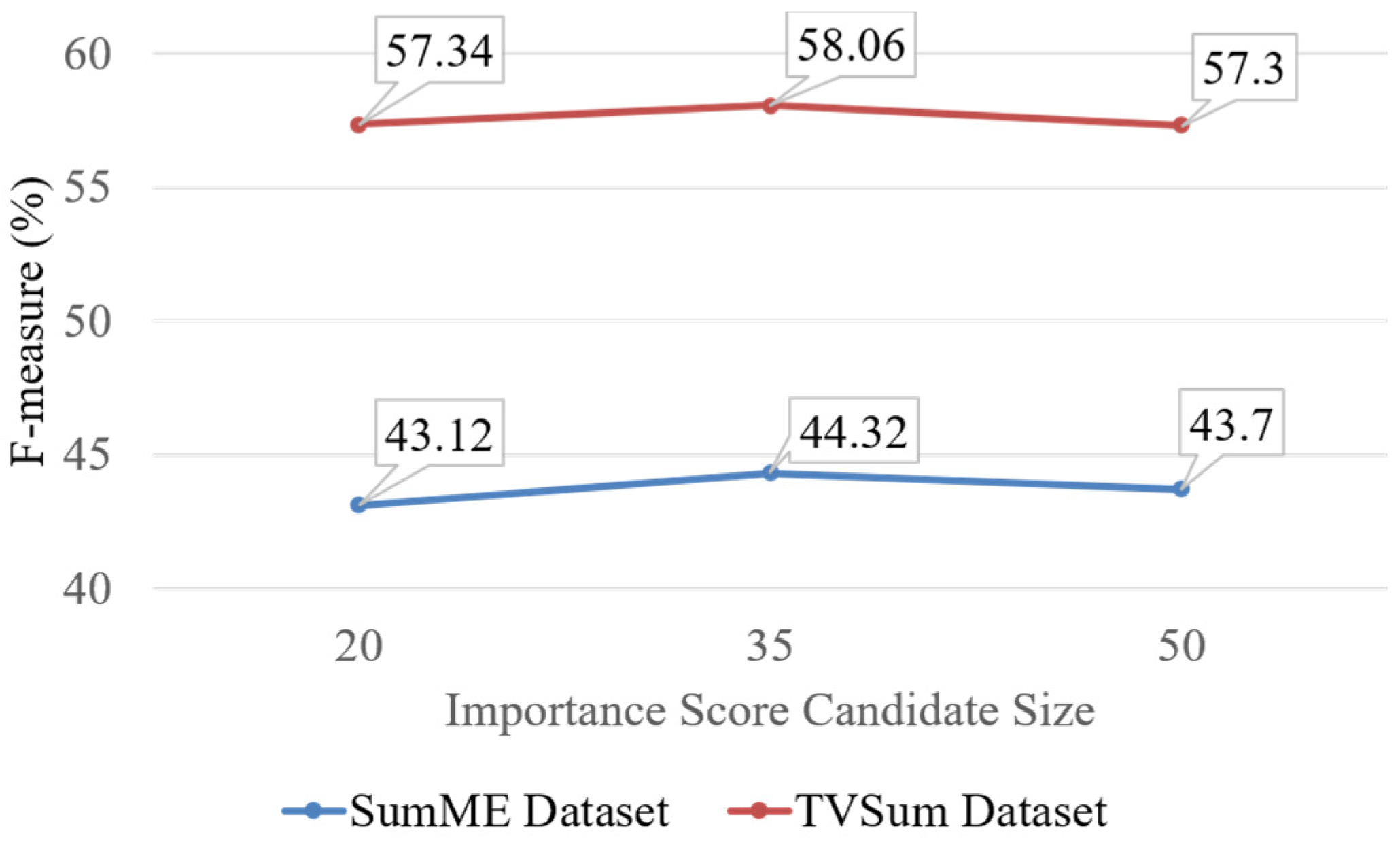 Sensors 21 04562 g005
