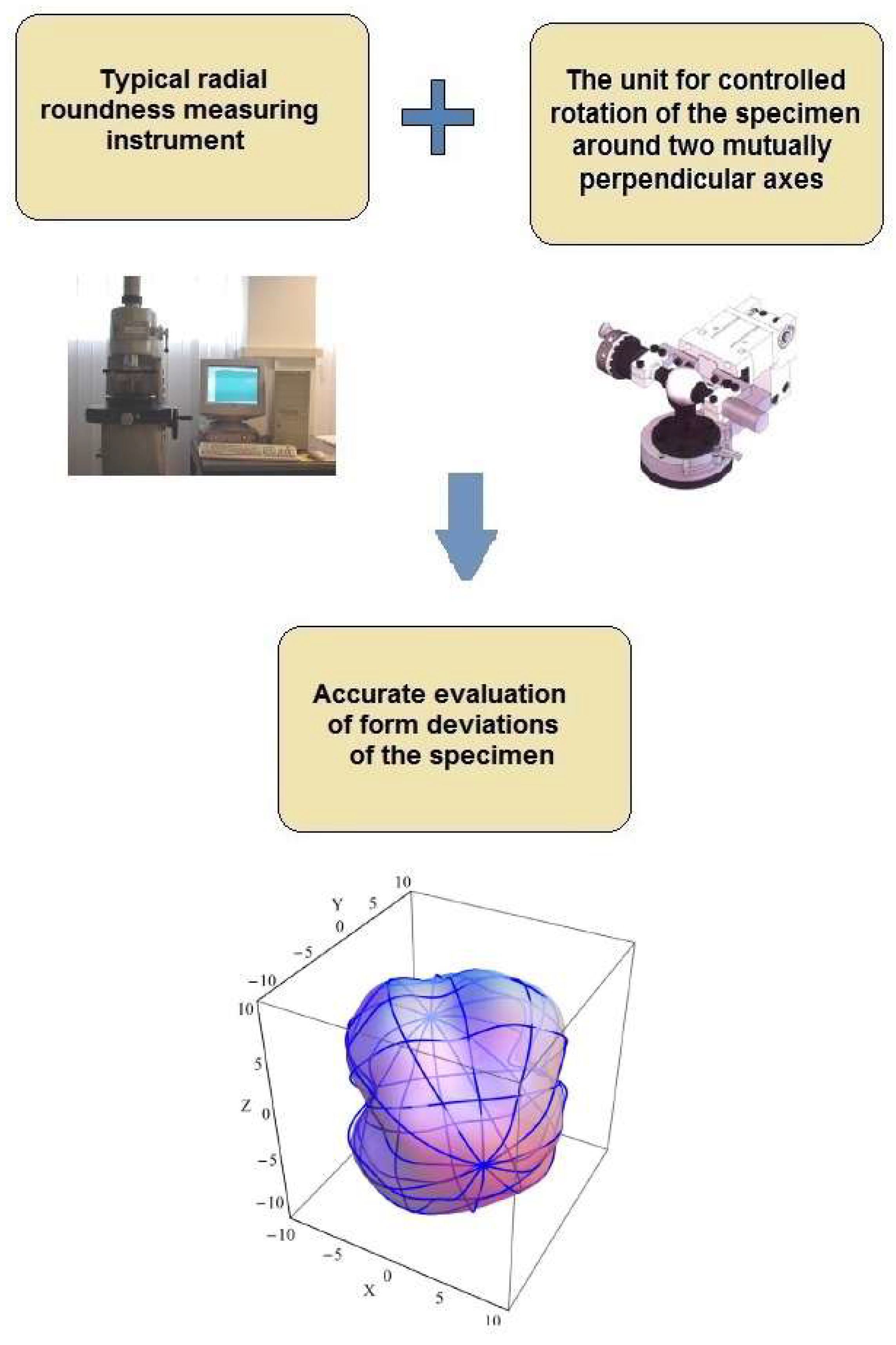 Sensors 21 04563 g001