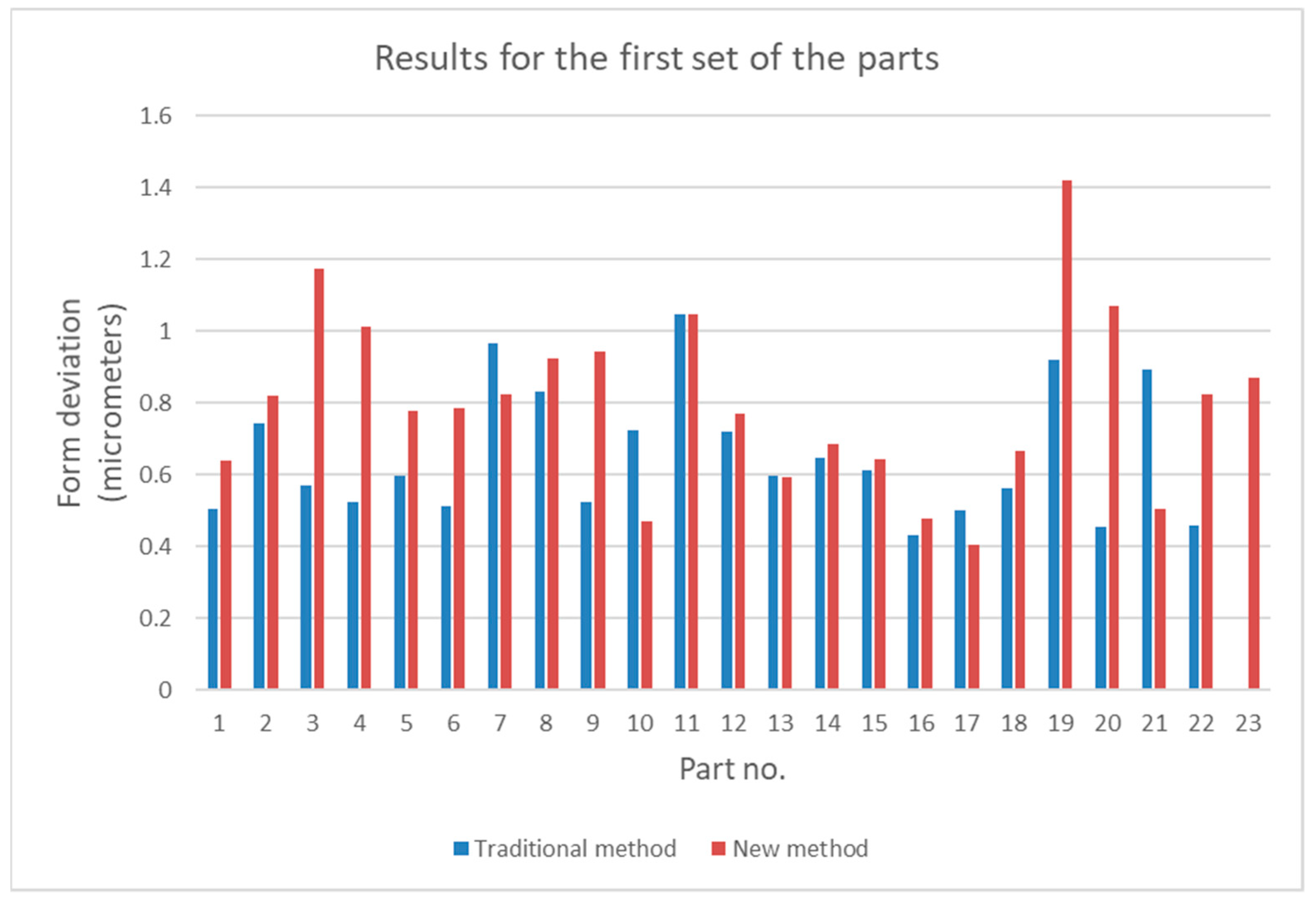 Sensors 21 04563 g004
