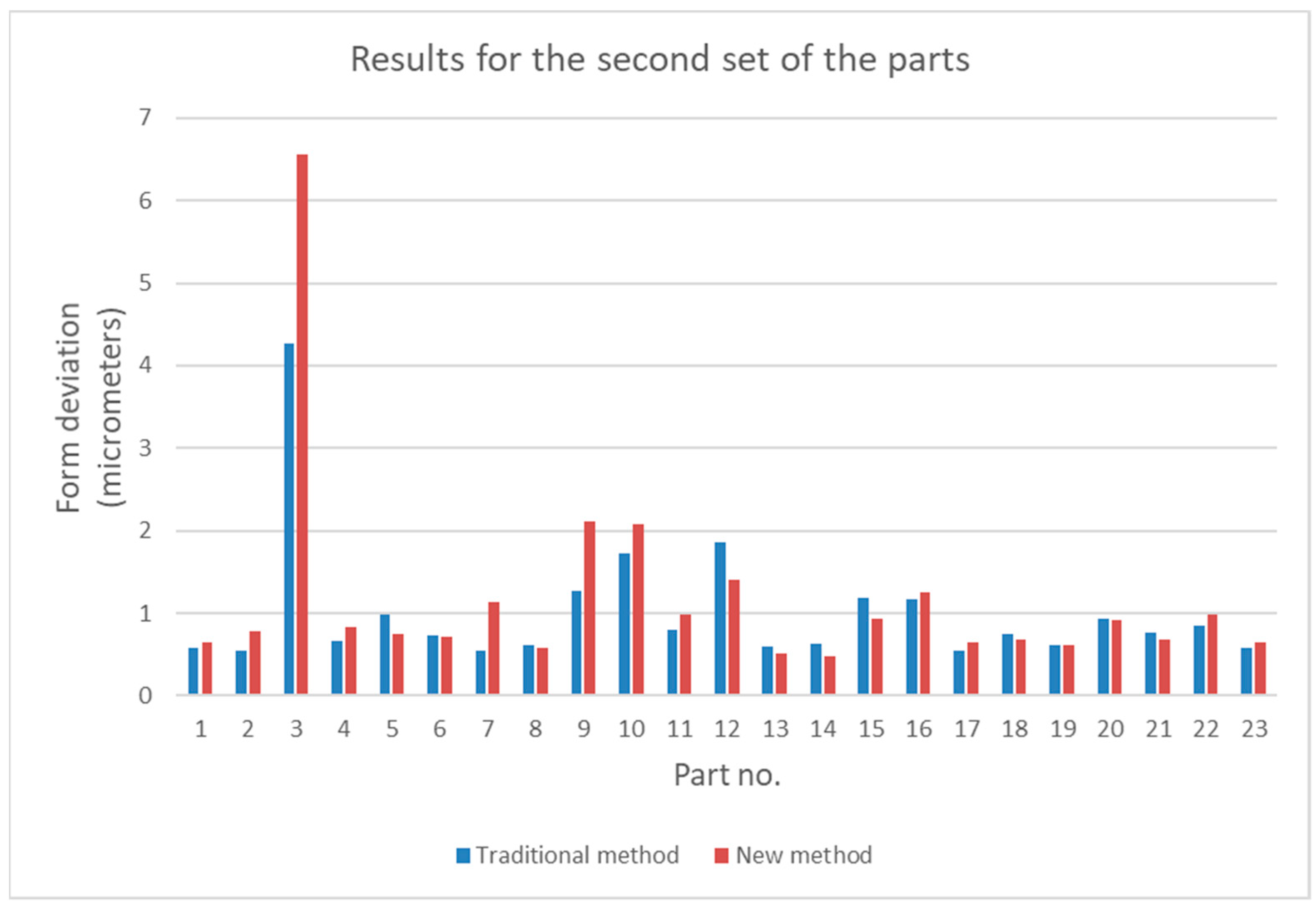 Sensors 21 04563 g005