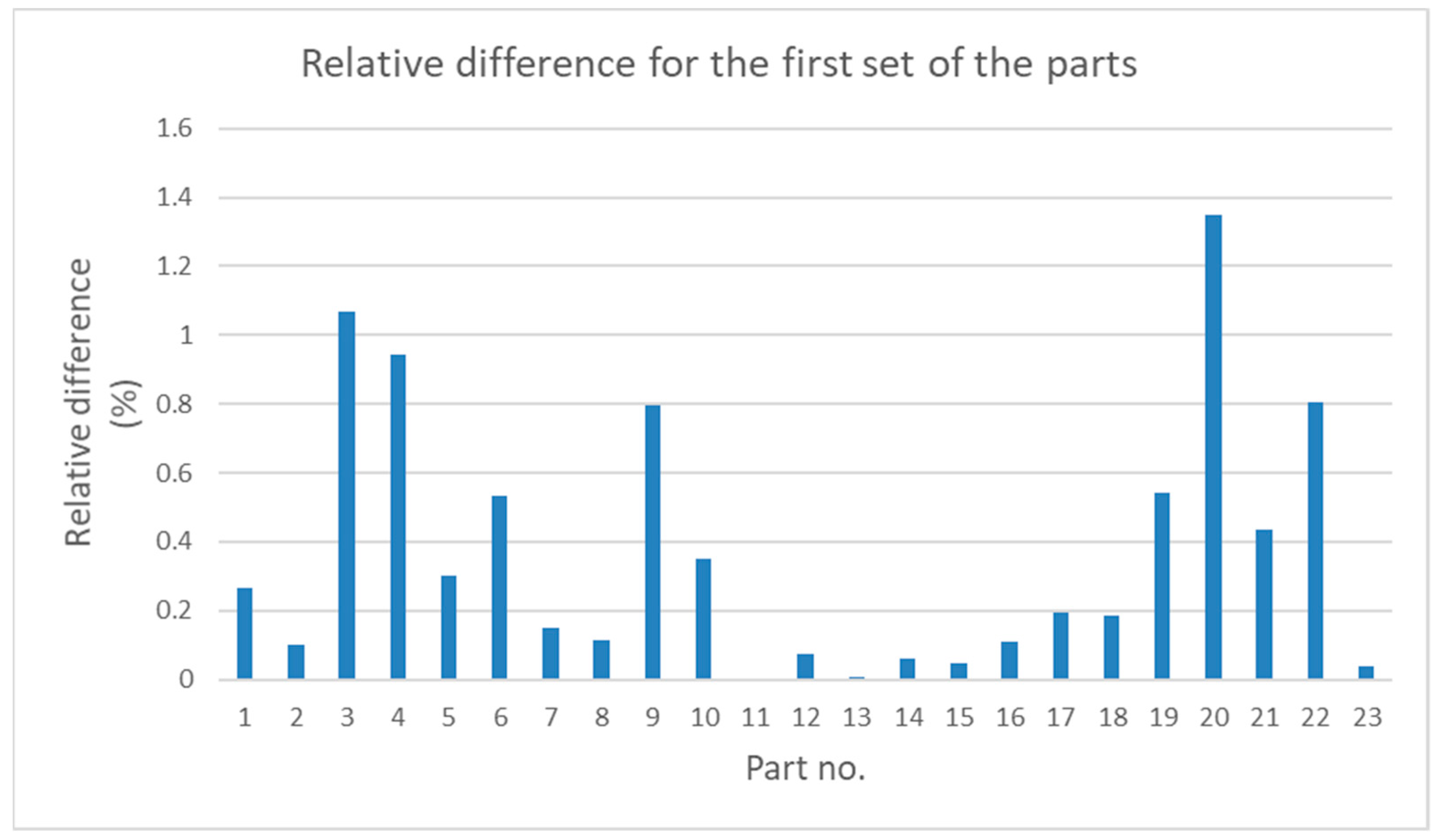 Sensors 21 04563 g006