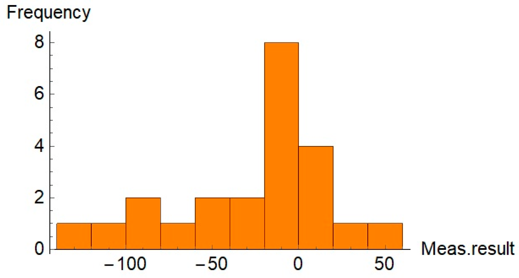 Sensors 21 04563 g008