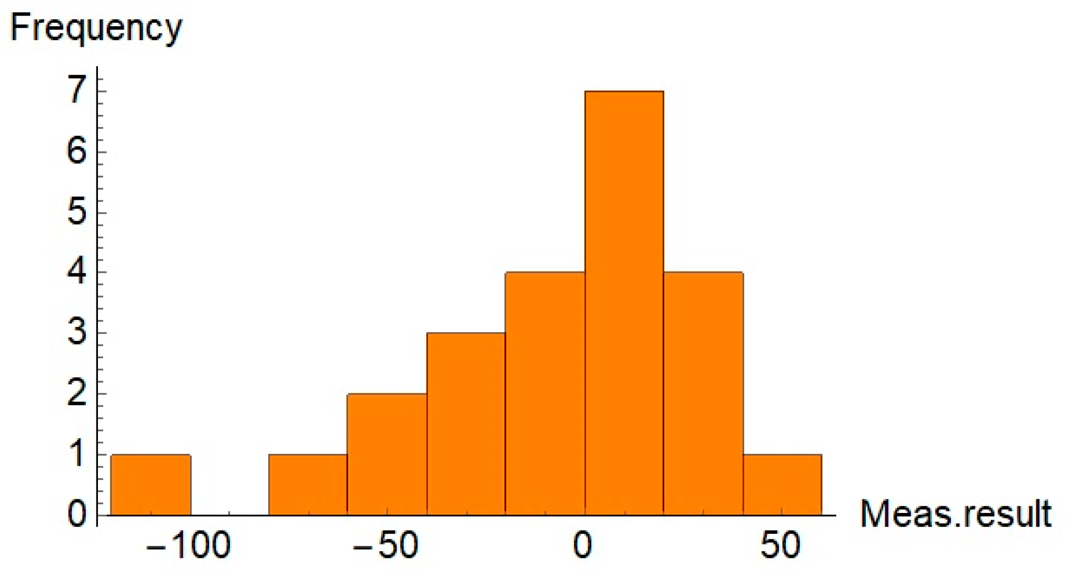 Sensors 21 04563 g009