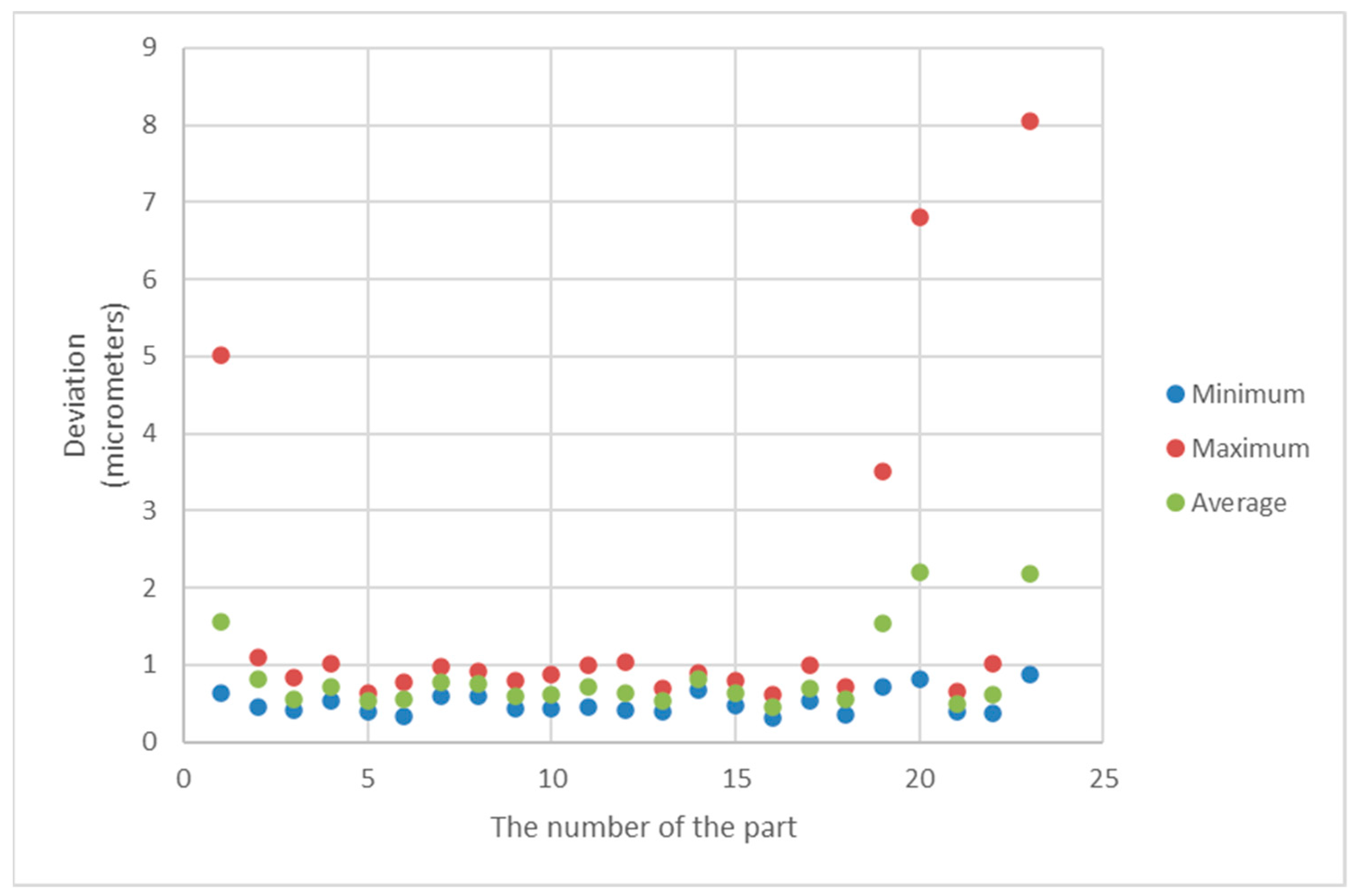Sensors 21 04563 g011