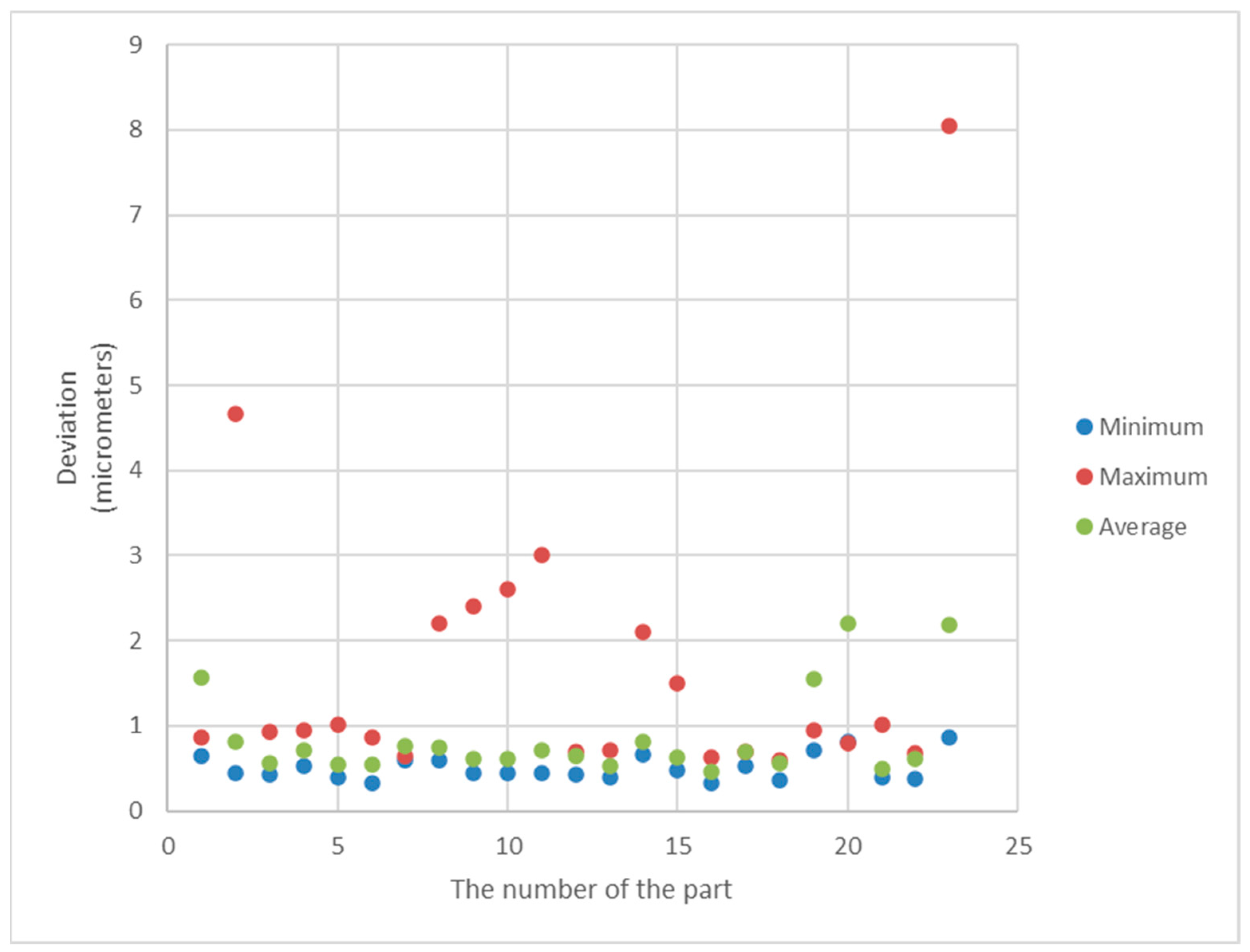 Sensors 21 04563 g012