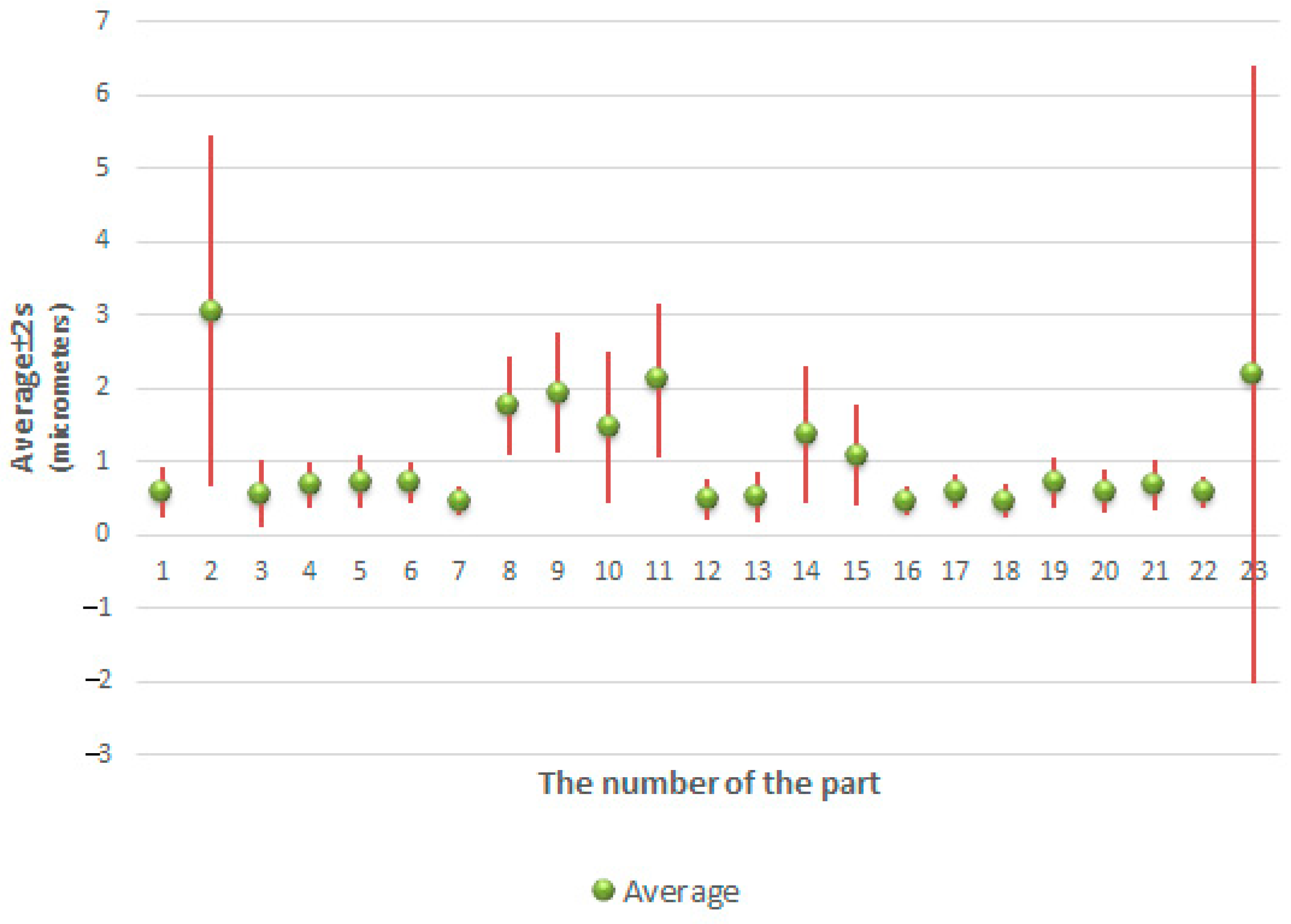 Sensors 21 04563 g014