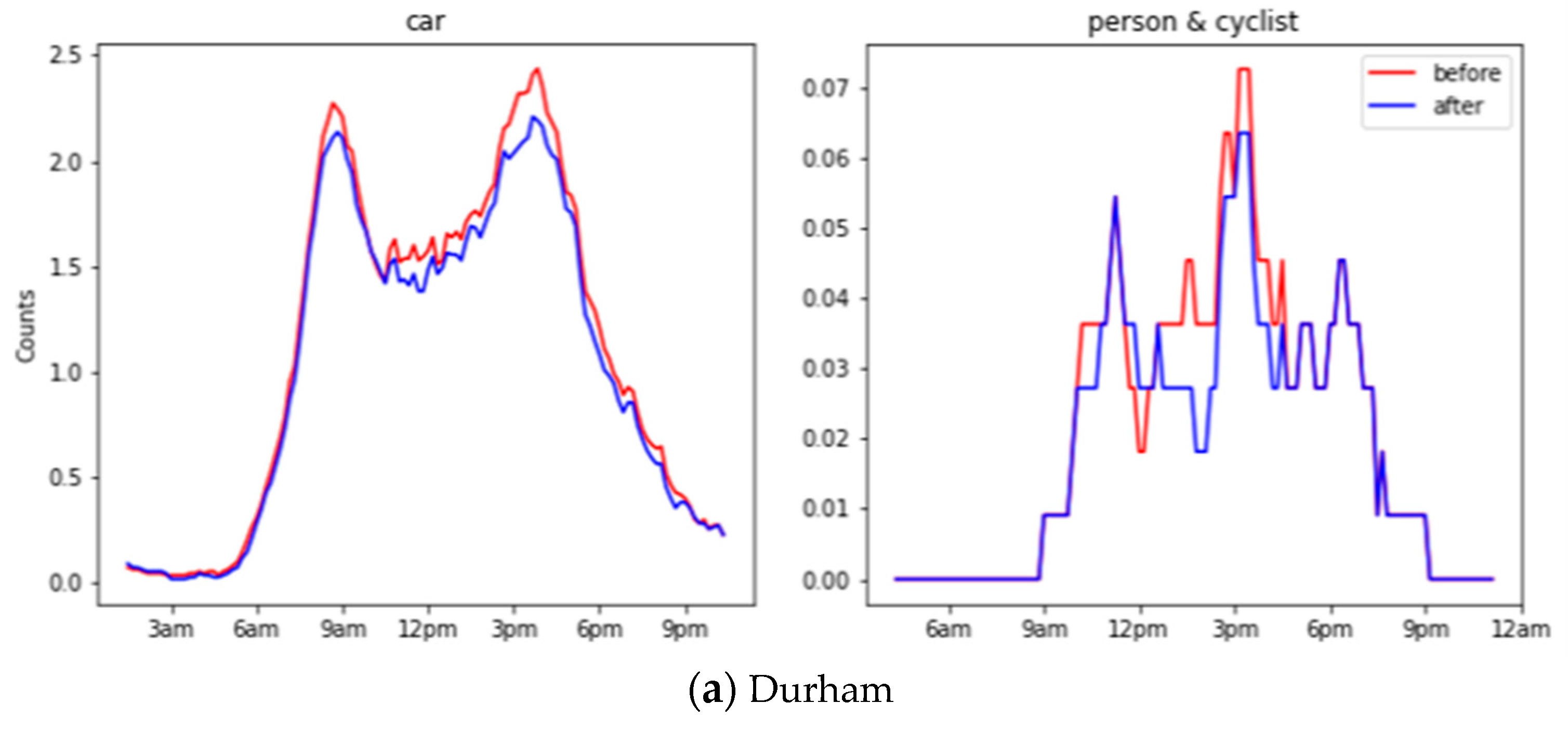 Sensors 21 04564 g010a