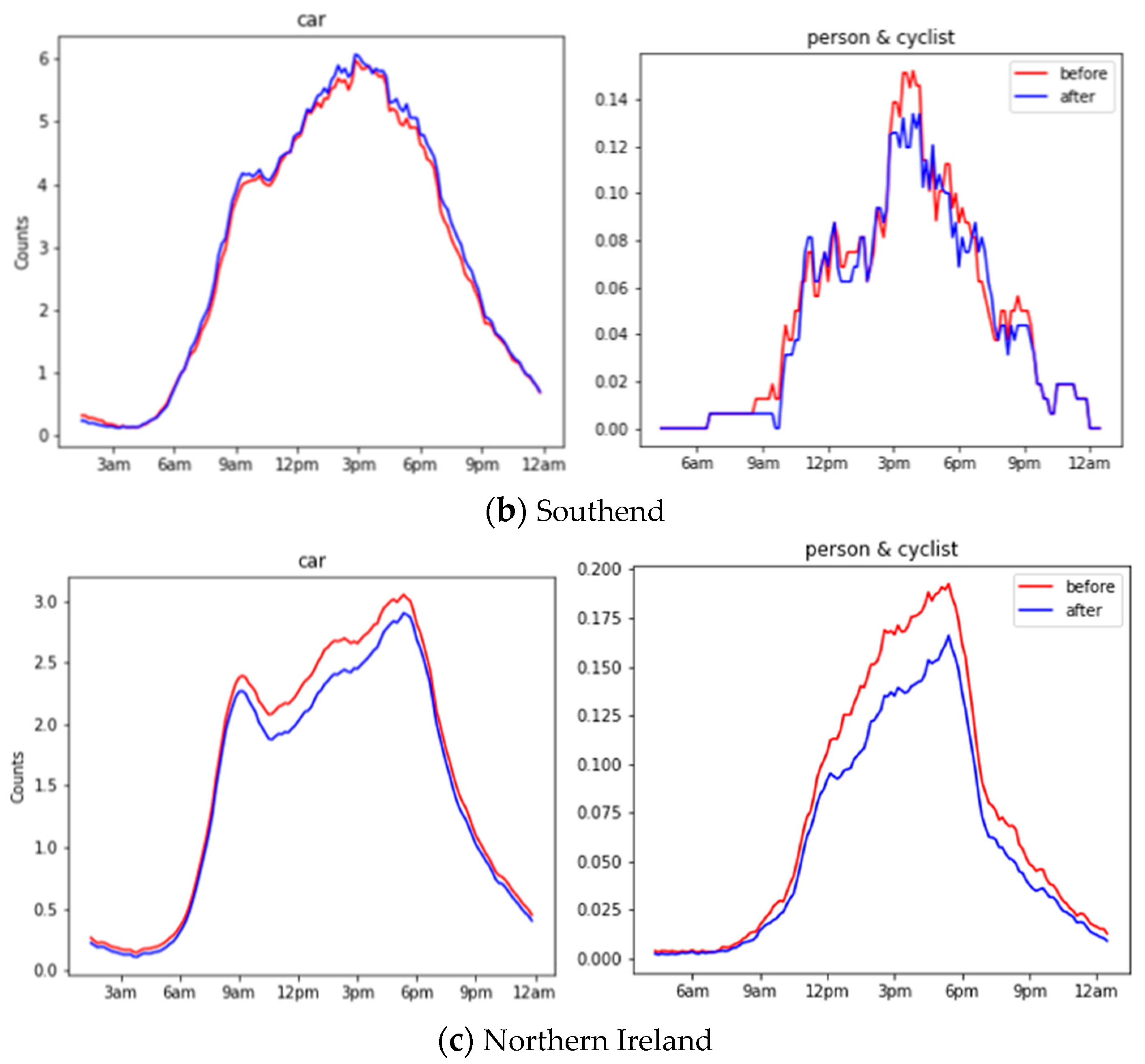 Sensors 21 04564 g010b