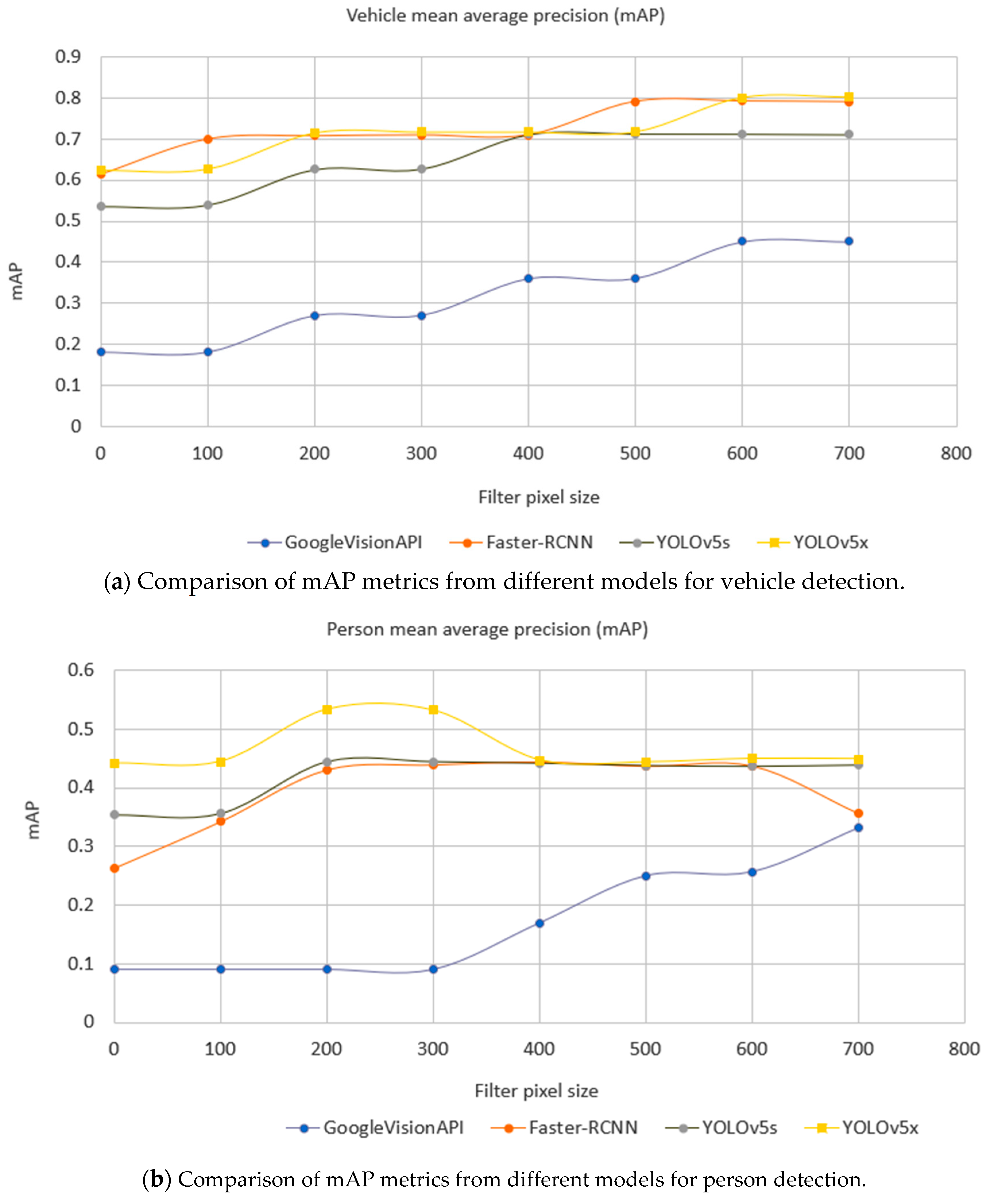 Sensors 21 04564 g012