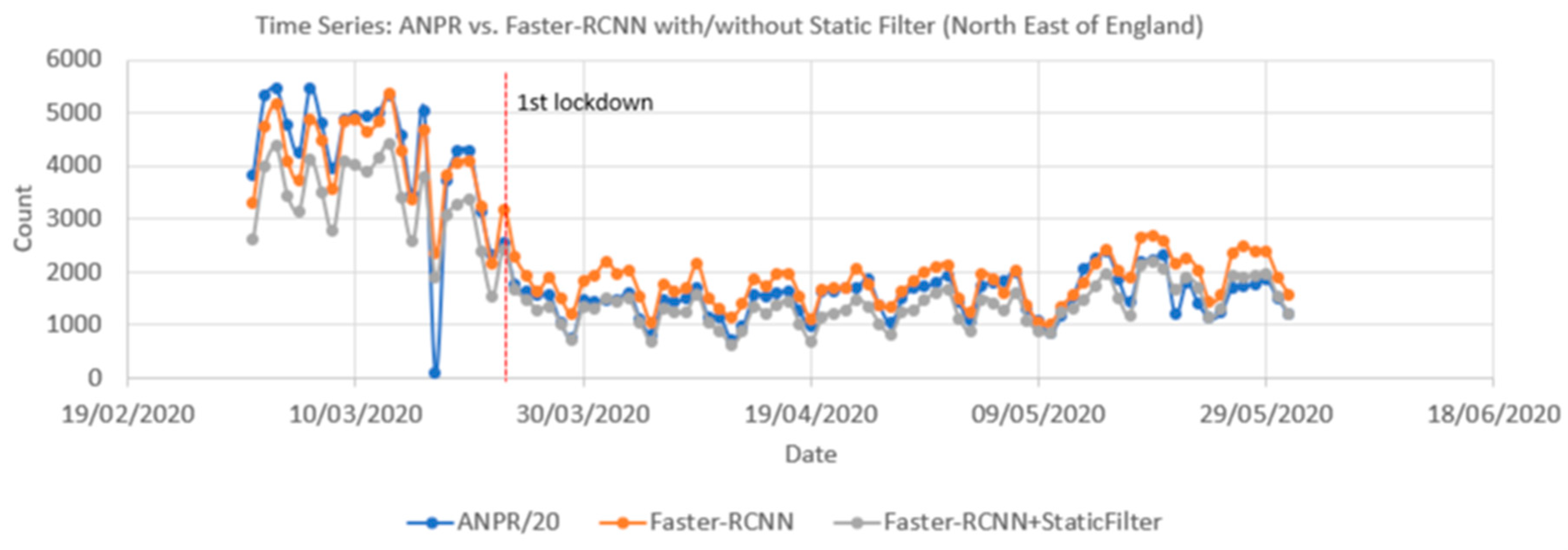 Sensors 21 04564 g016