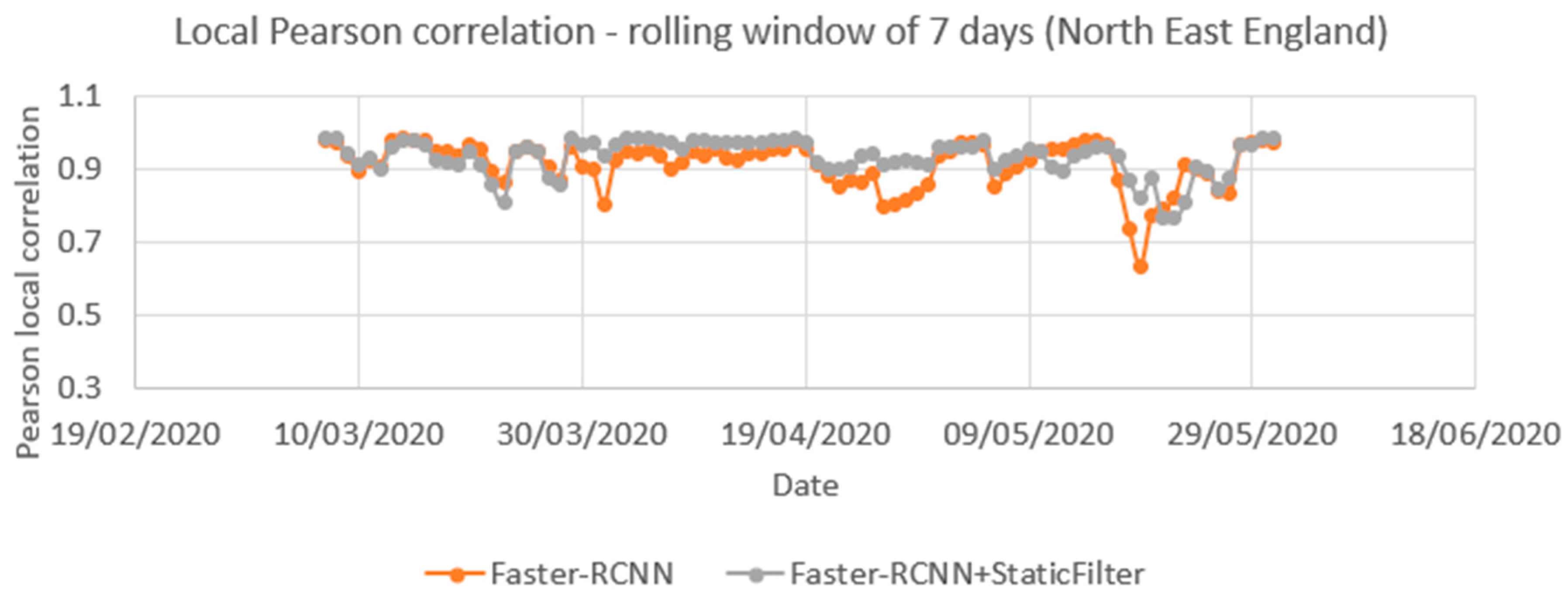 Sensors 21 04564 g017
