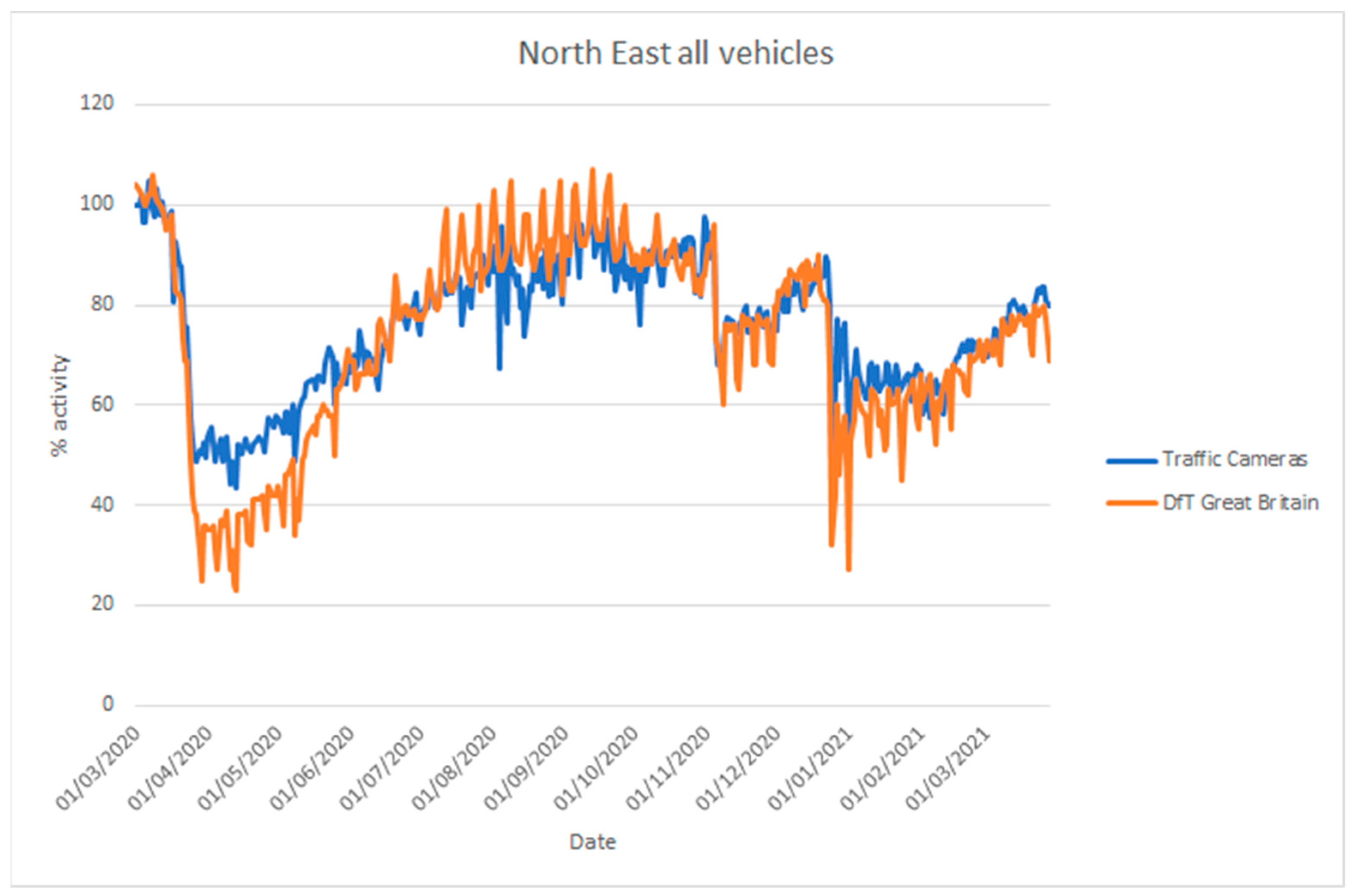 Sensors 21 04564 g019